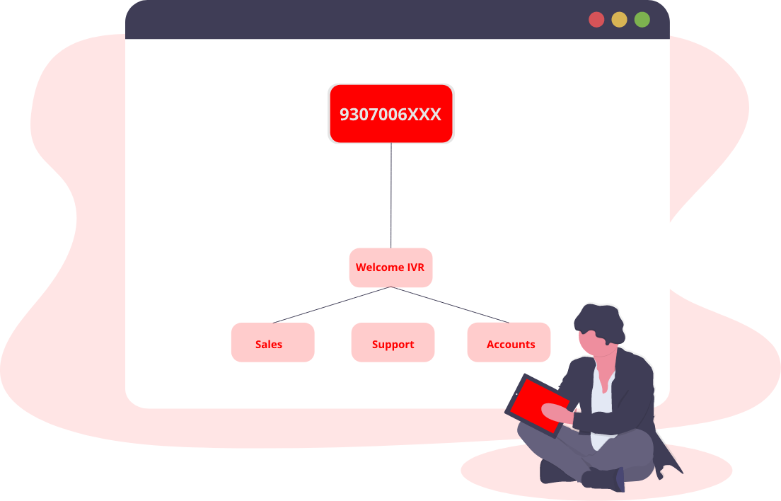 Ivr Call Flow