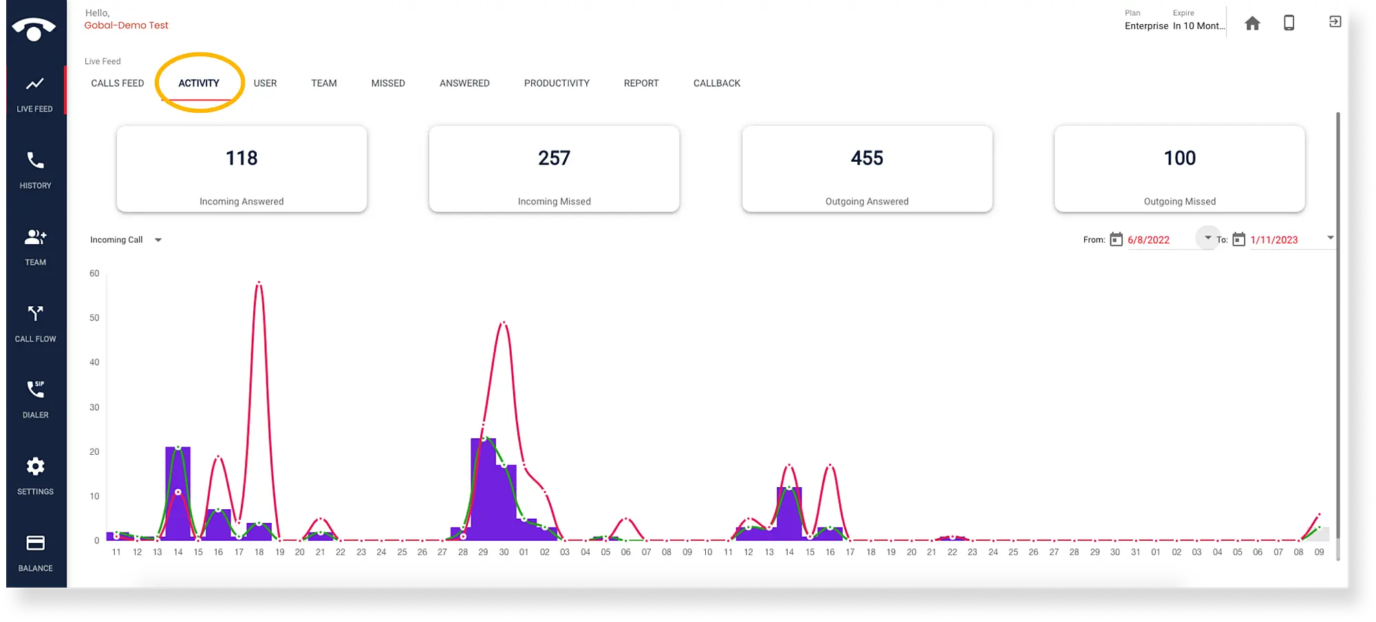 Where can I find the analysis of a user's performance on the TeleCMI dashboard