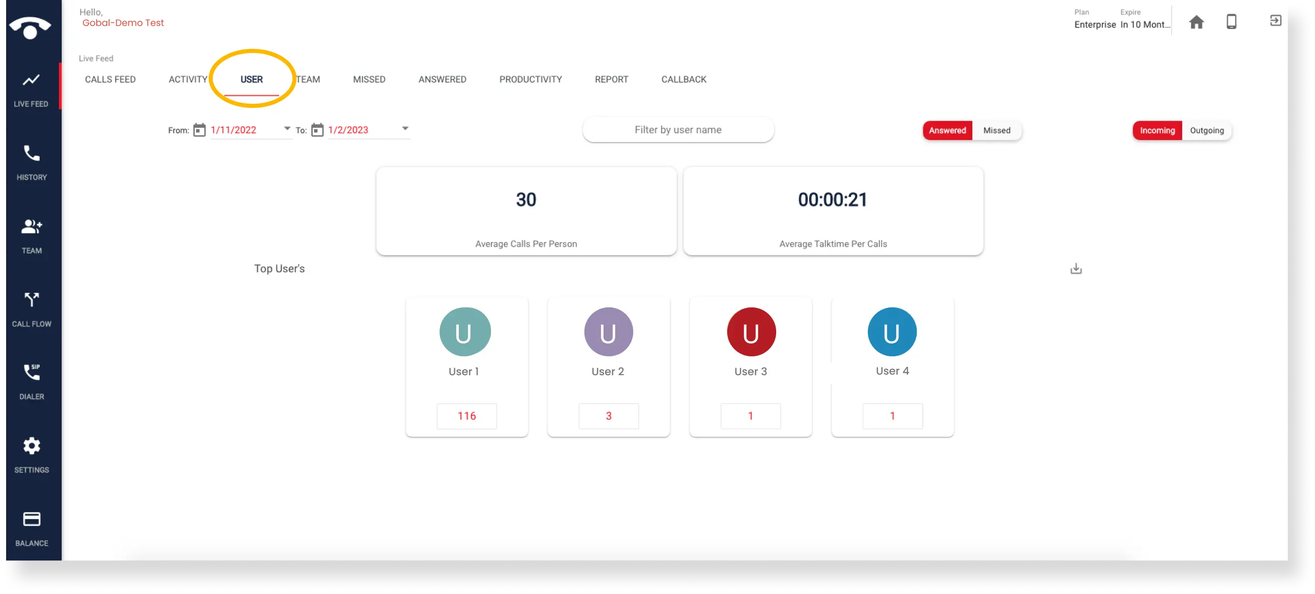 Where can I find the analysis of a user's performance on the TeleCMI dashboard