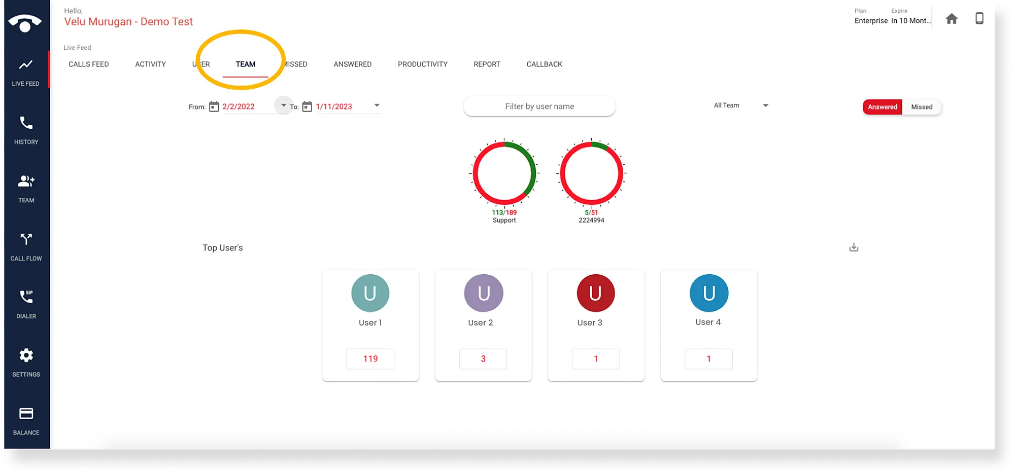 Where can I find the analysis of a user's performance on the TeleCMI dashboard