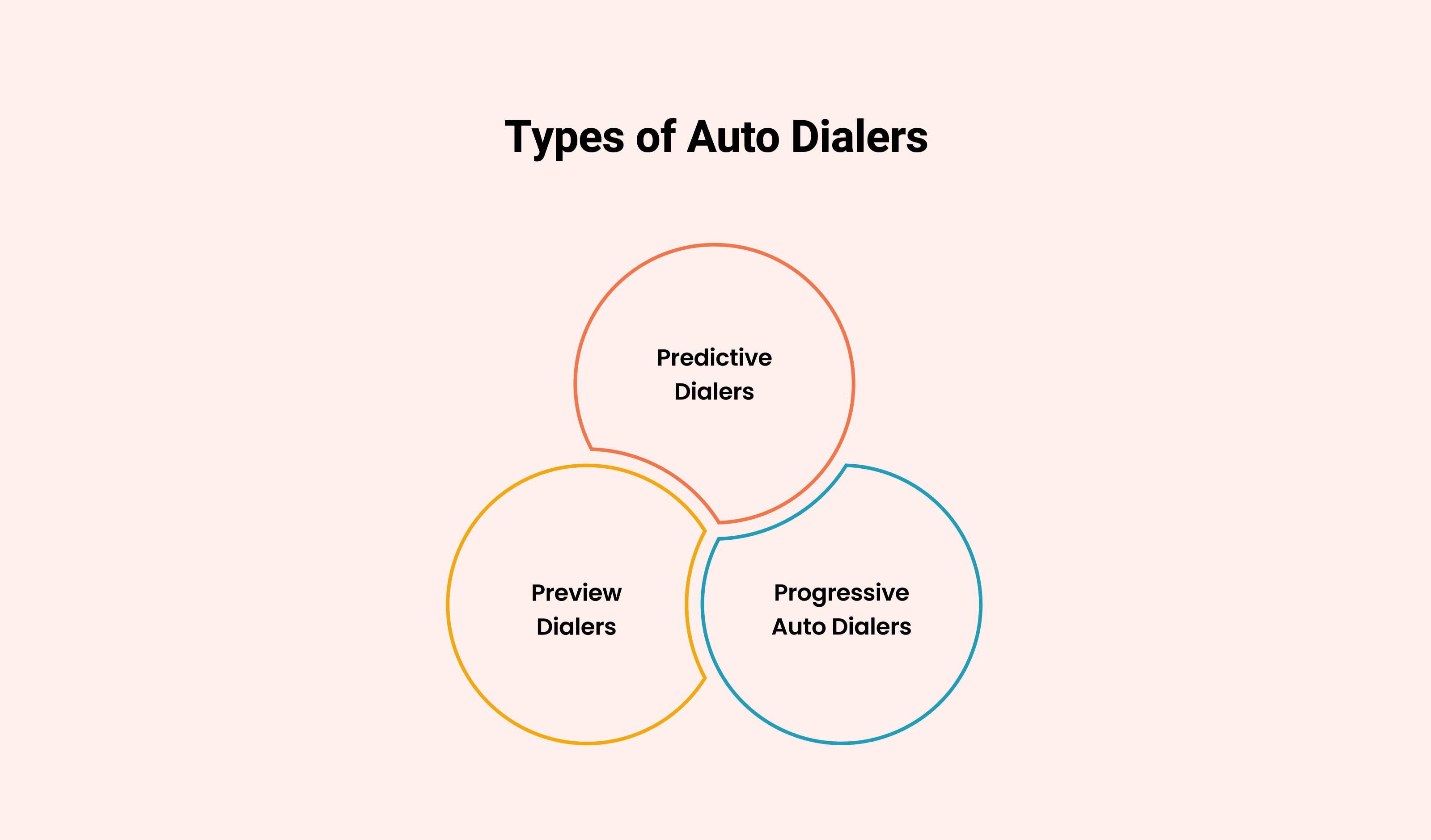 Types of Auto Dialers: