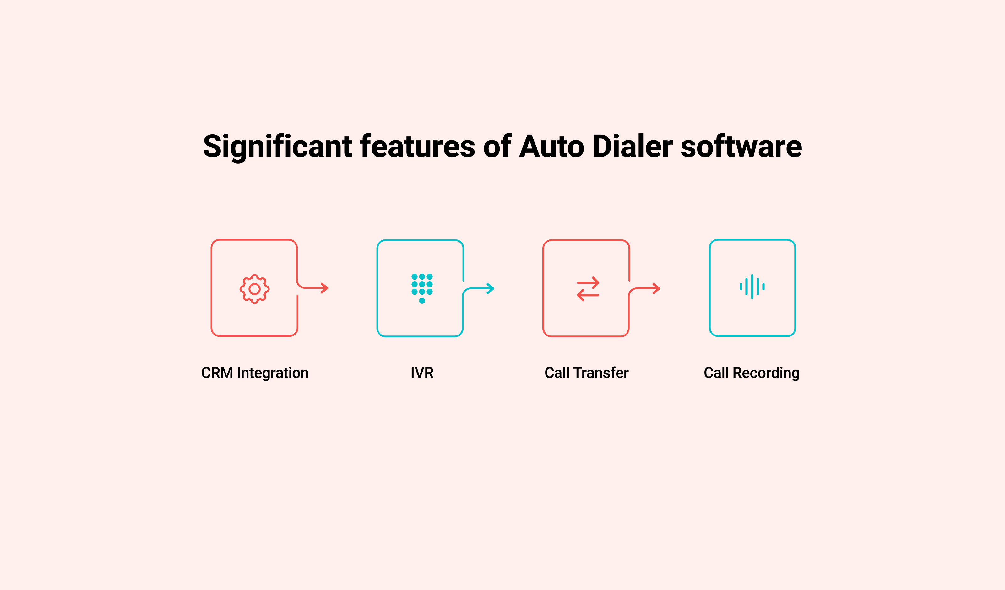  Significant features of Auto Dialer software: