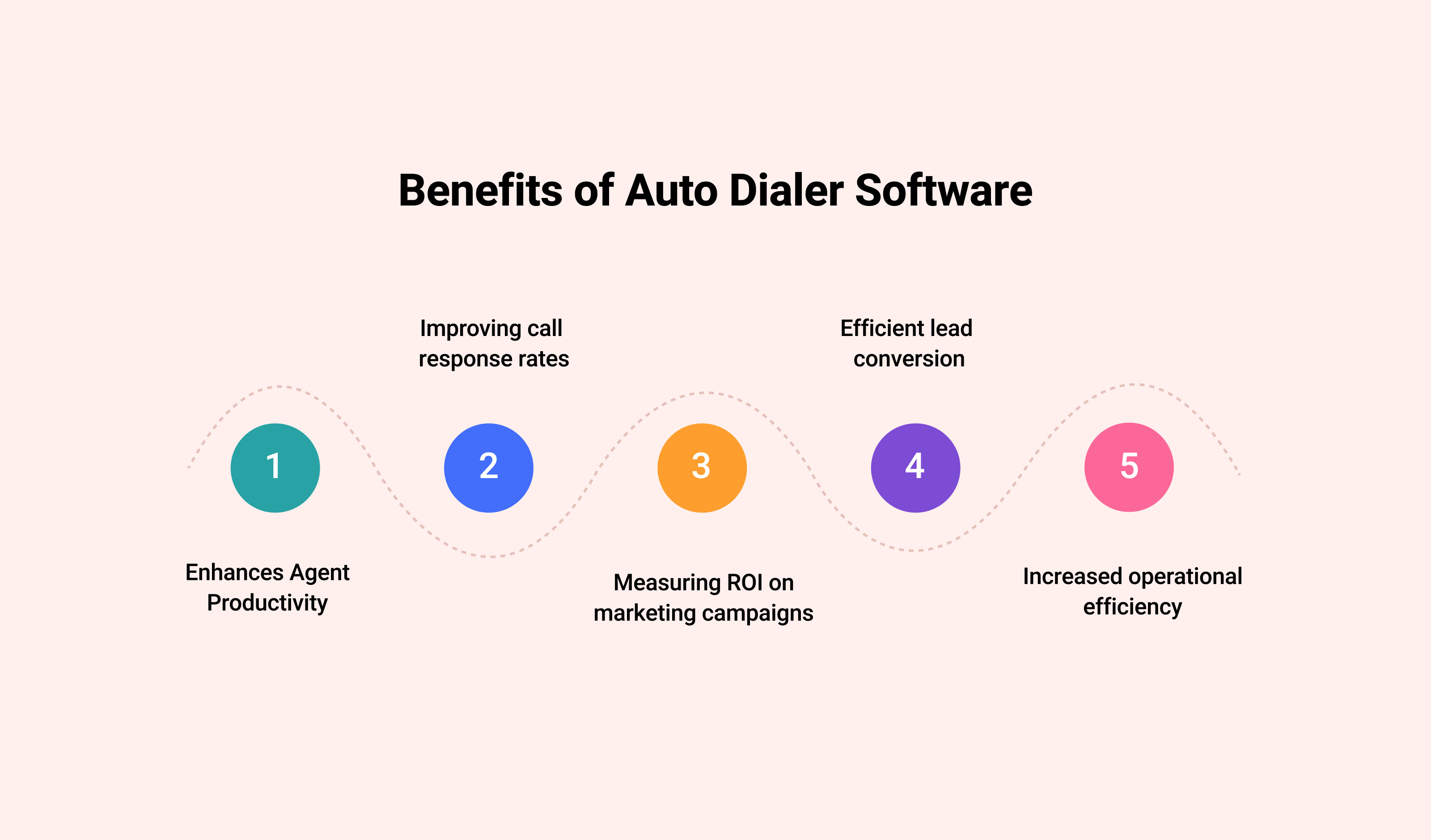Benefits of Auto Dialer Software: