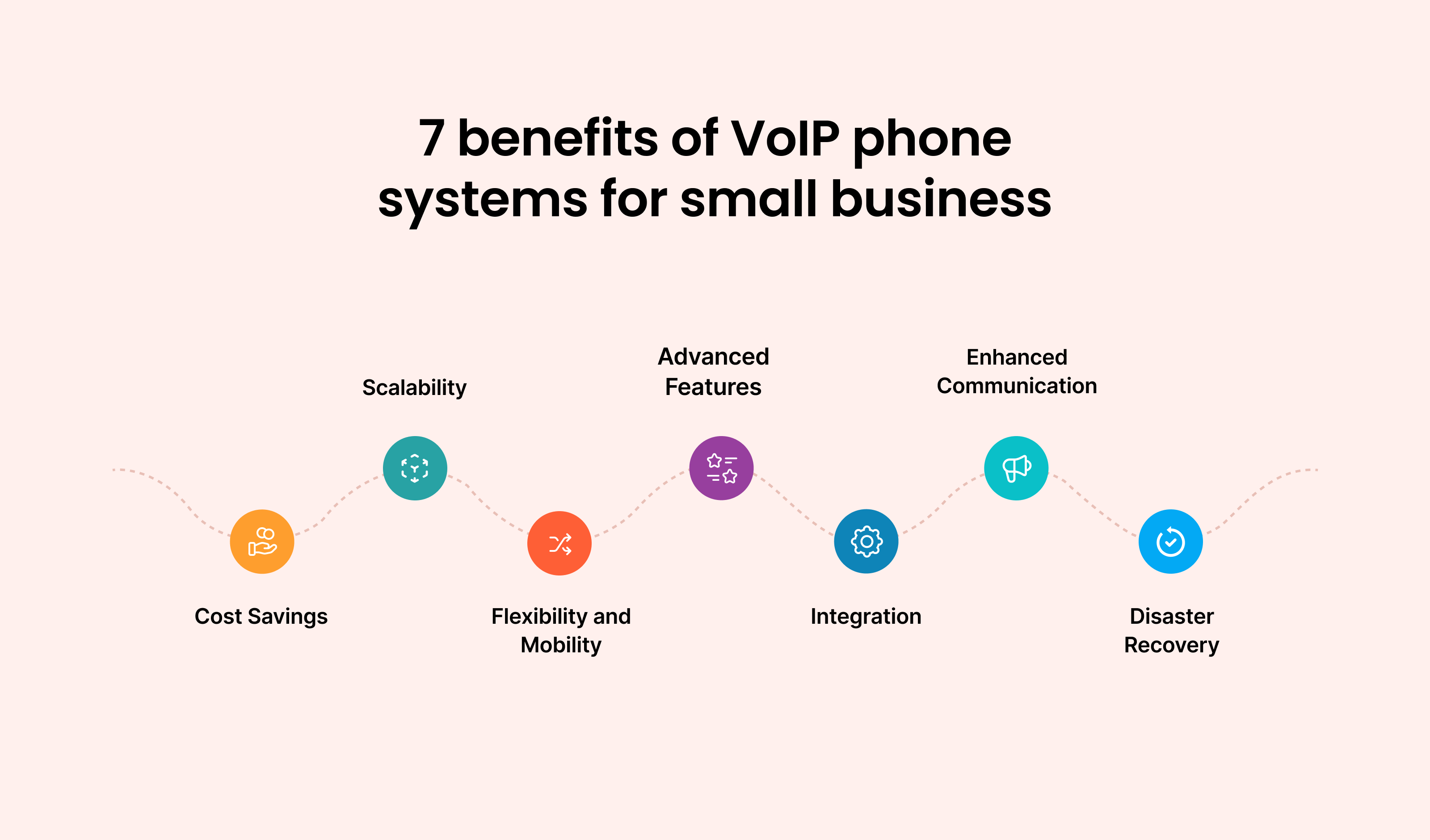 Top 7 Benefits of VoIP Phone Systems for Small Businesses