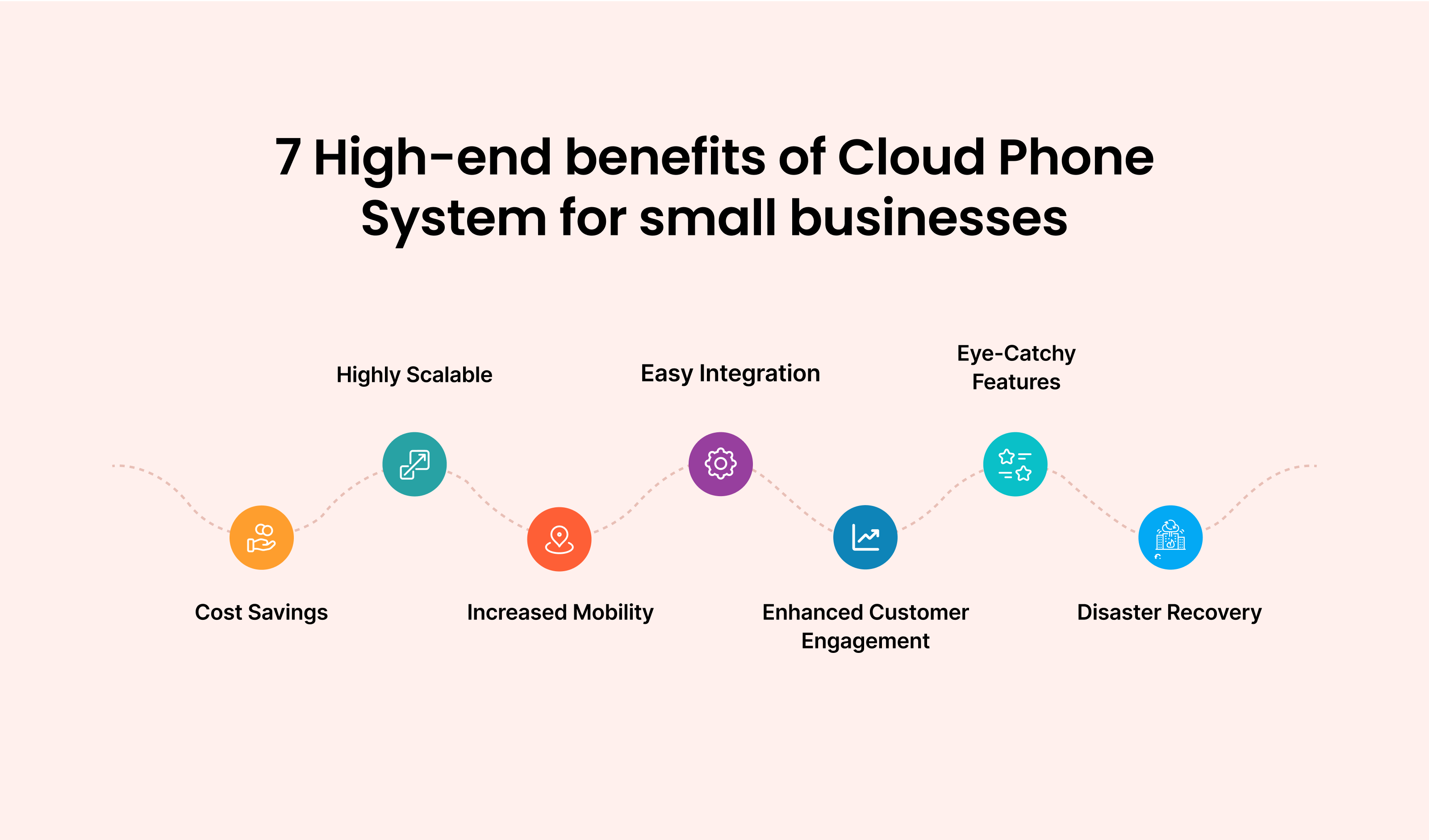7 High-end Benefits of Cloud Phone System for Small Businesses: