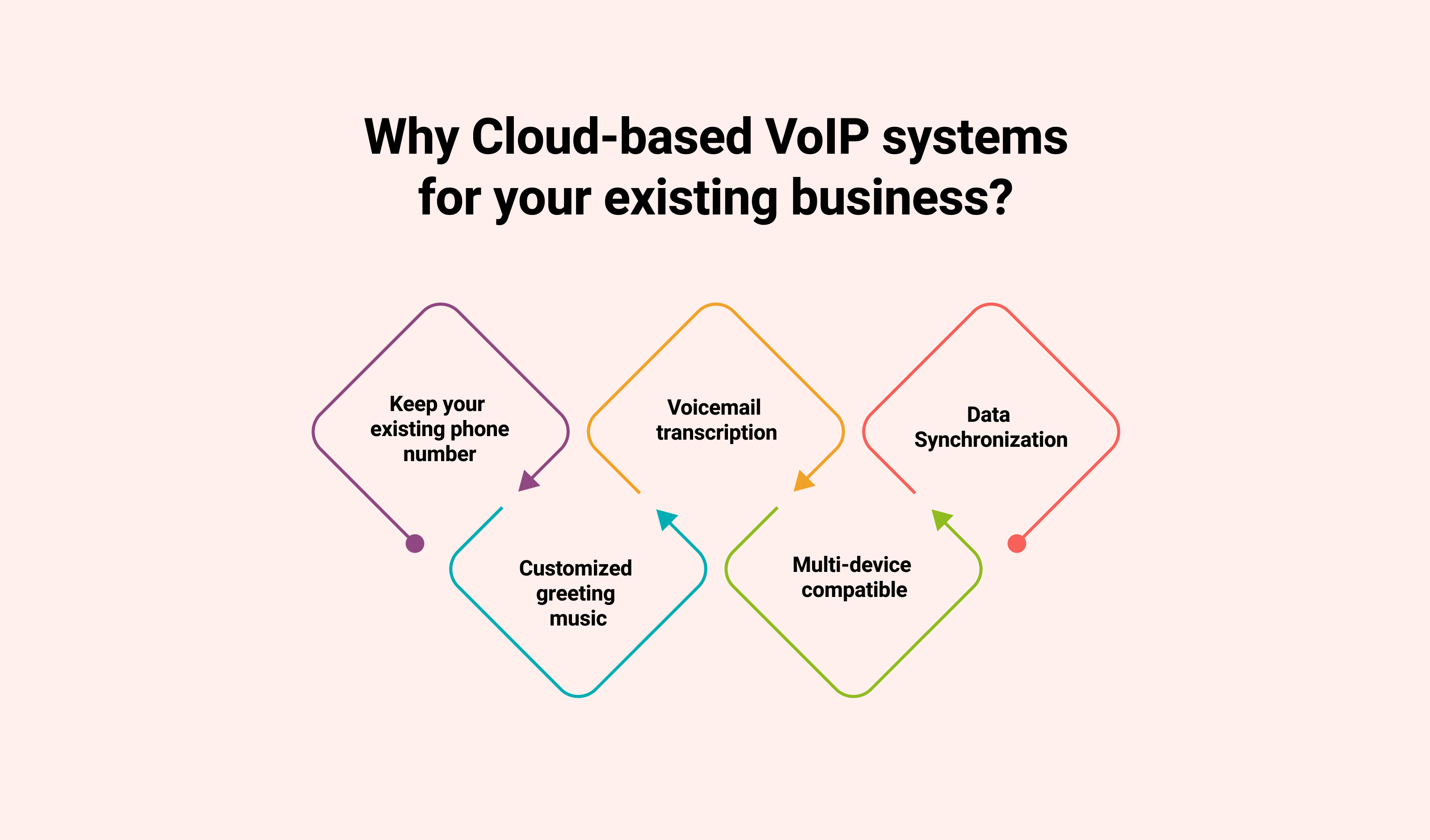 Cloud-based VoIP Phone Systems: