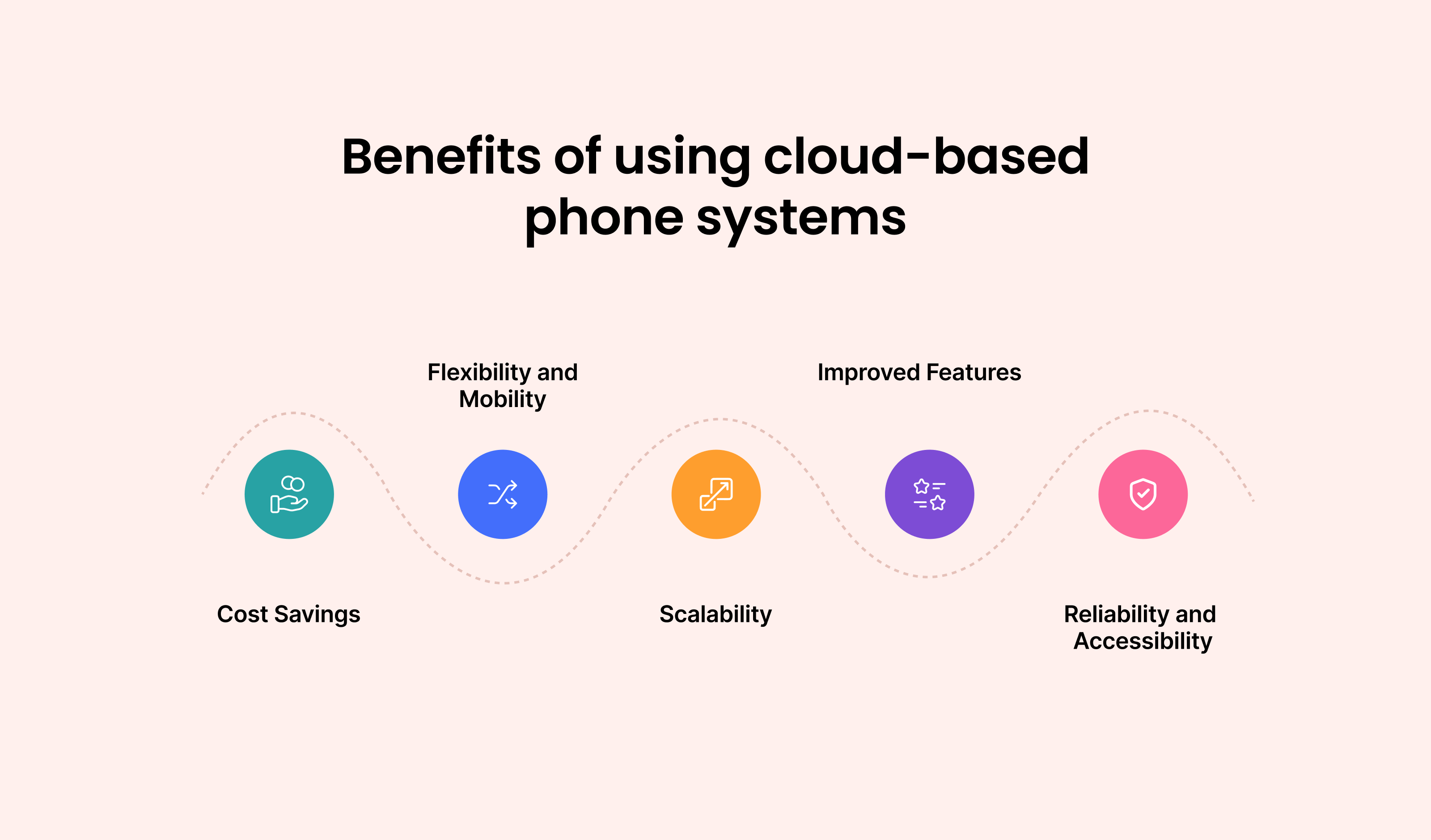 Best CloudBased Phone System for Small Businesses TeleCMI