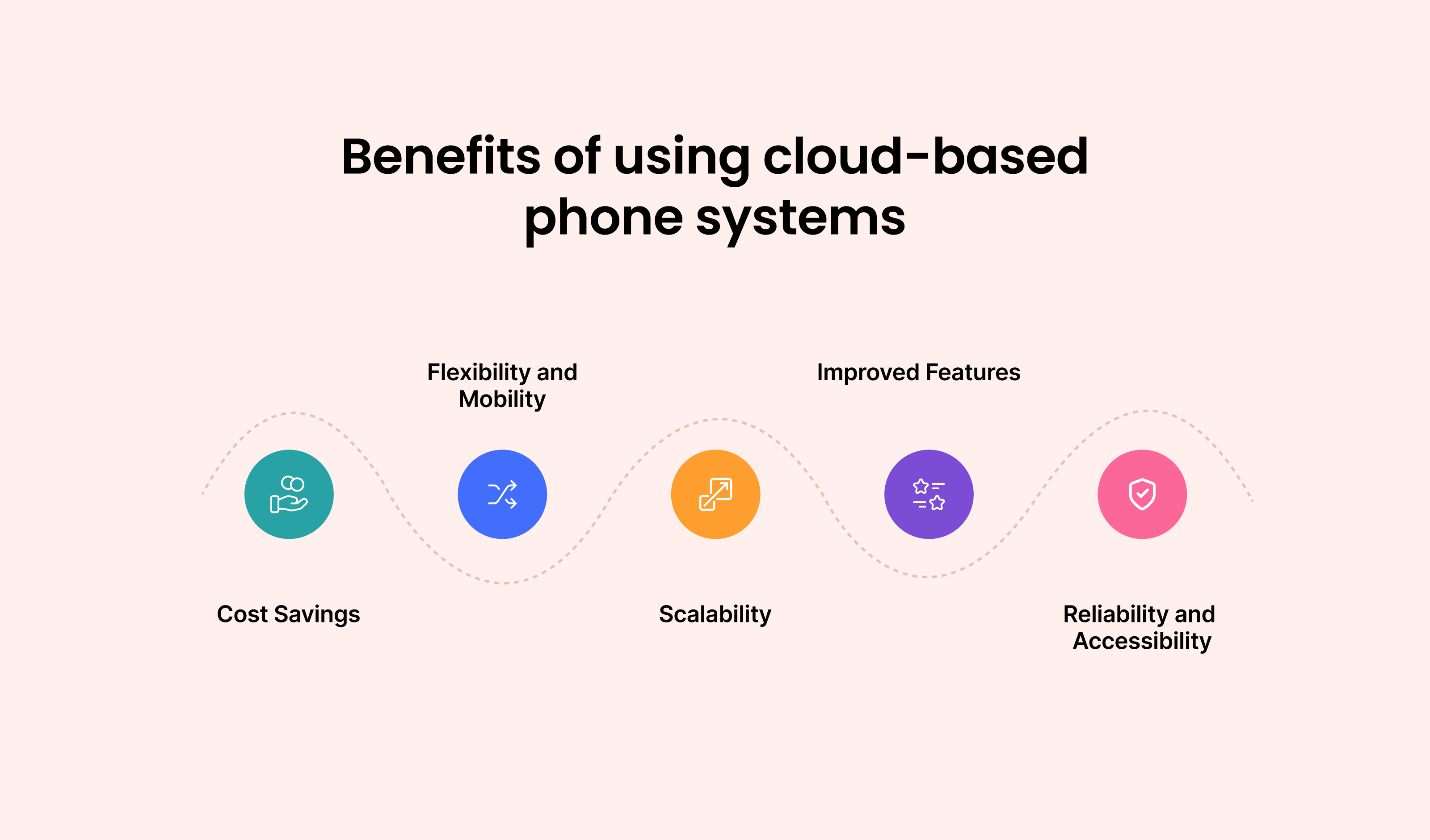Benefits of Using Cloud-Based Phone Systems: