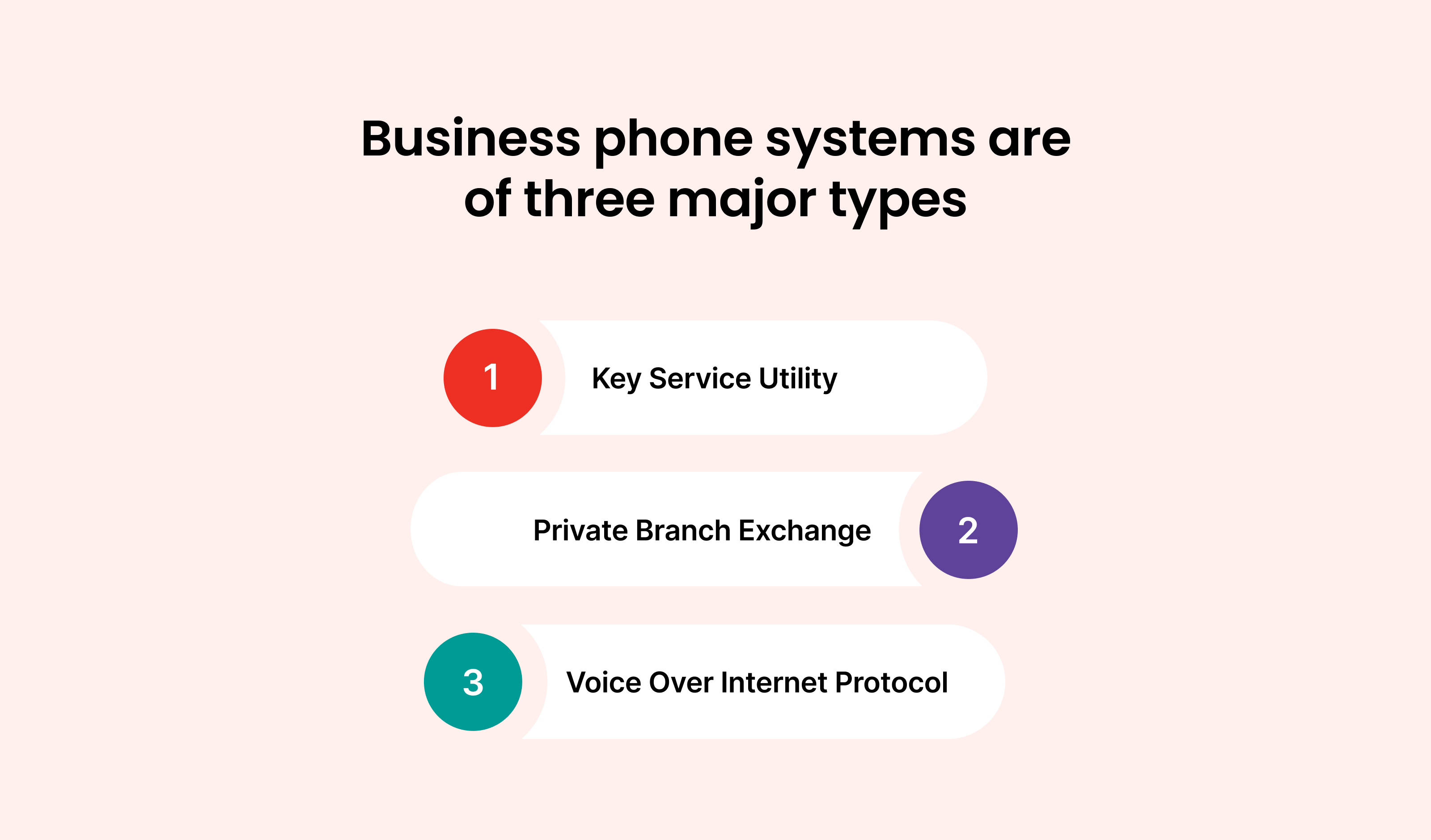Business Phone Systems are of three major types: