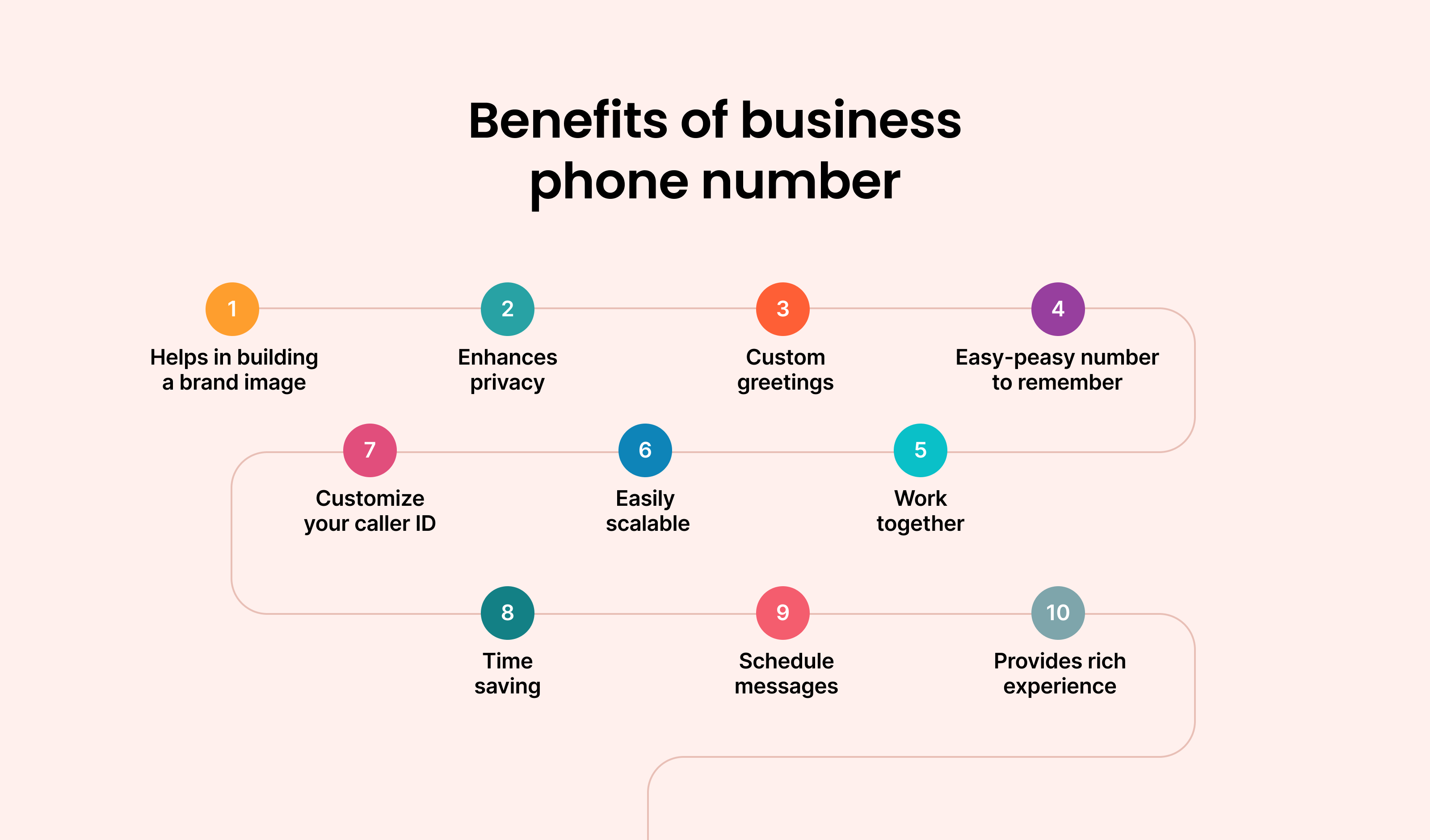 Why are Business Phone Numbers promising?