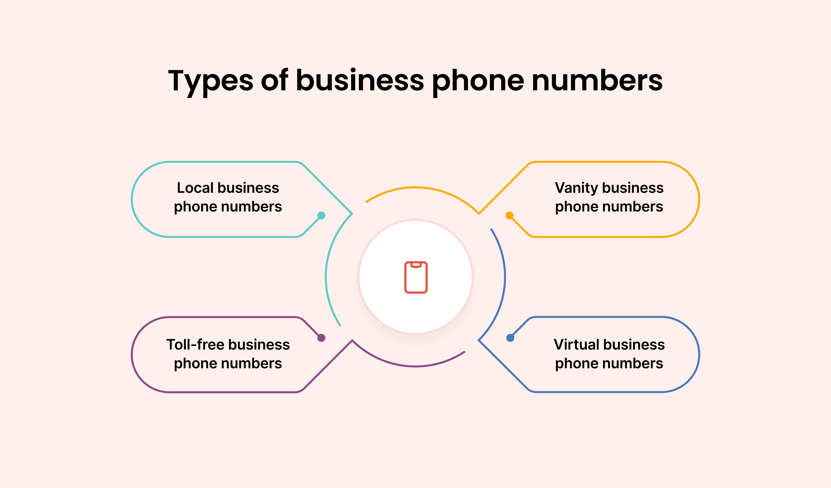 Types of Business Phone Numbers: