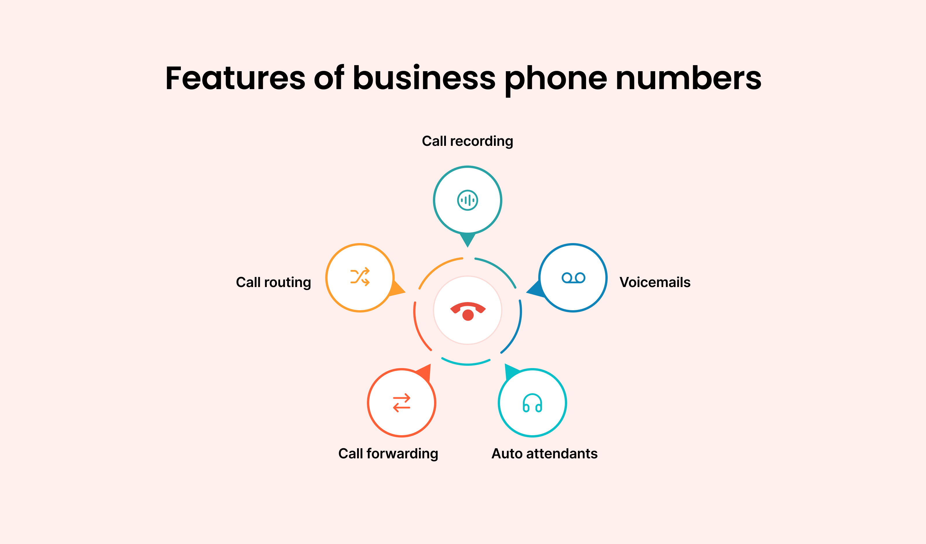 Remarkable features of Business Phone Numbers: