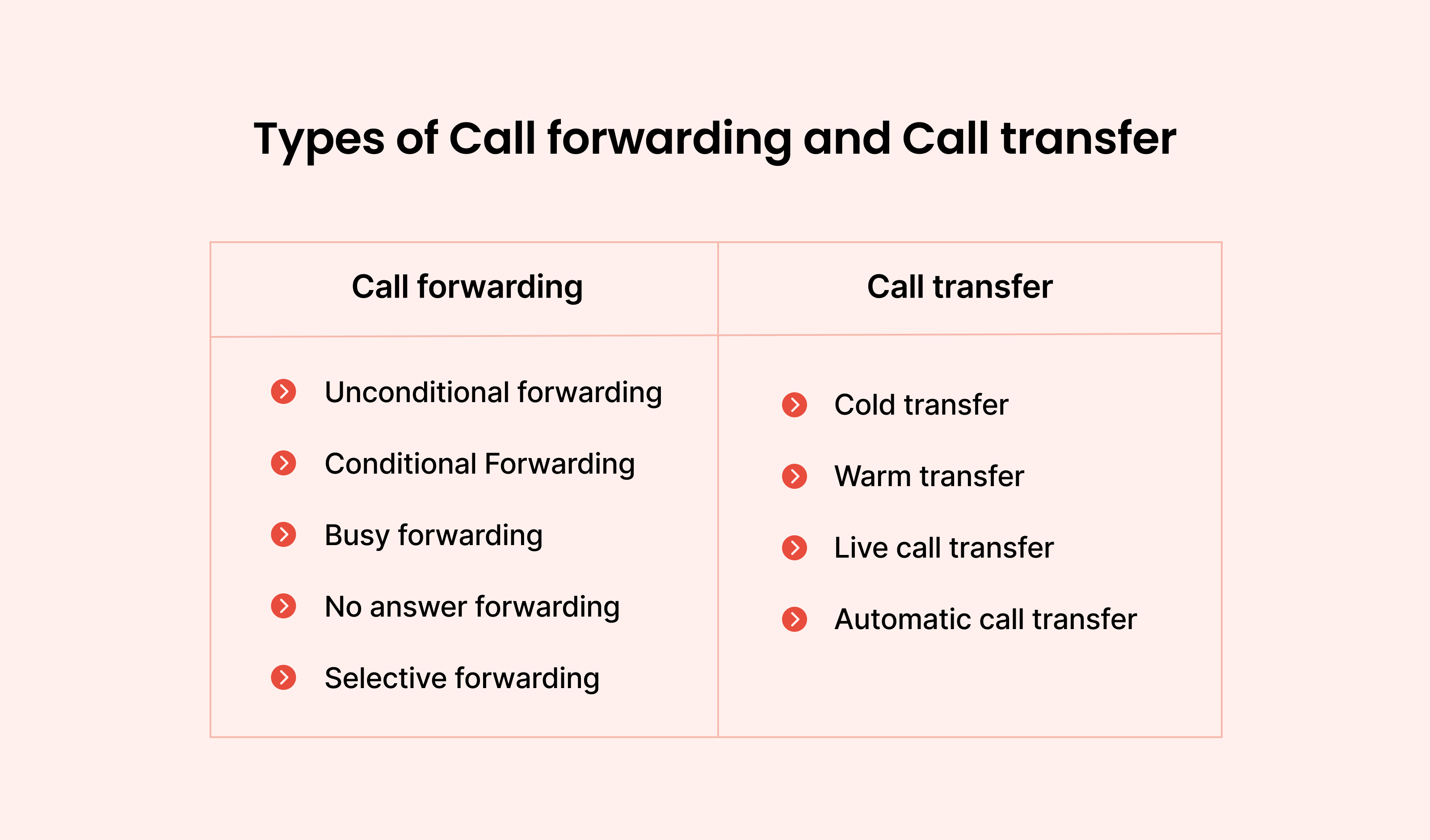Types of Call Forwarding vs Call Transfer: