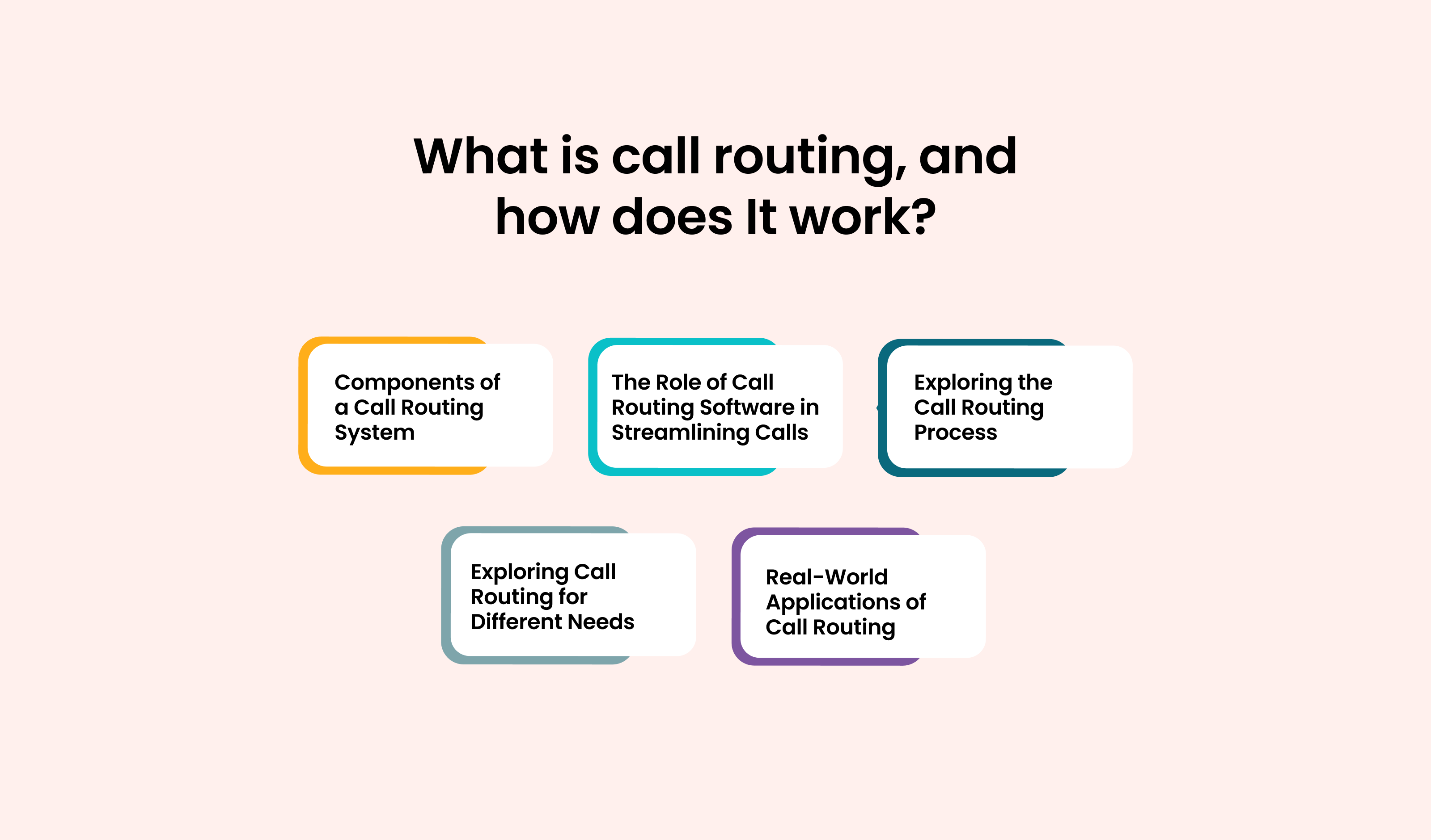 What is Call Routing, and How Does It Work?