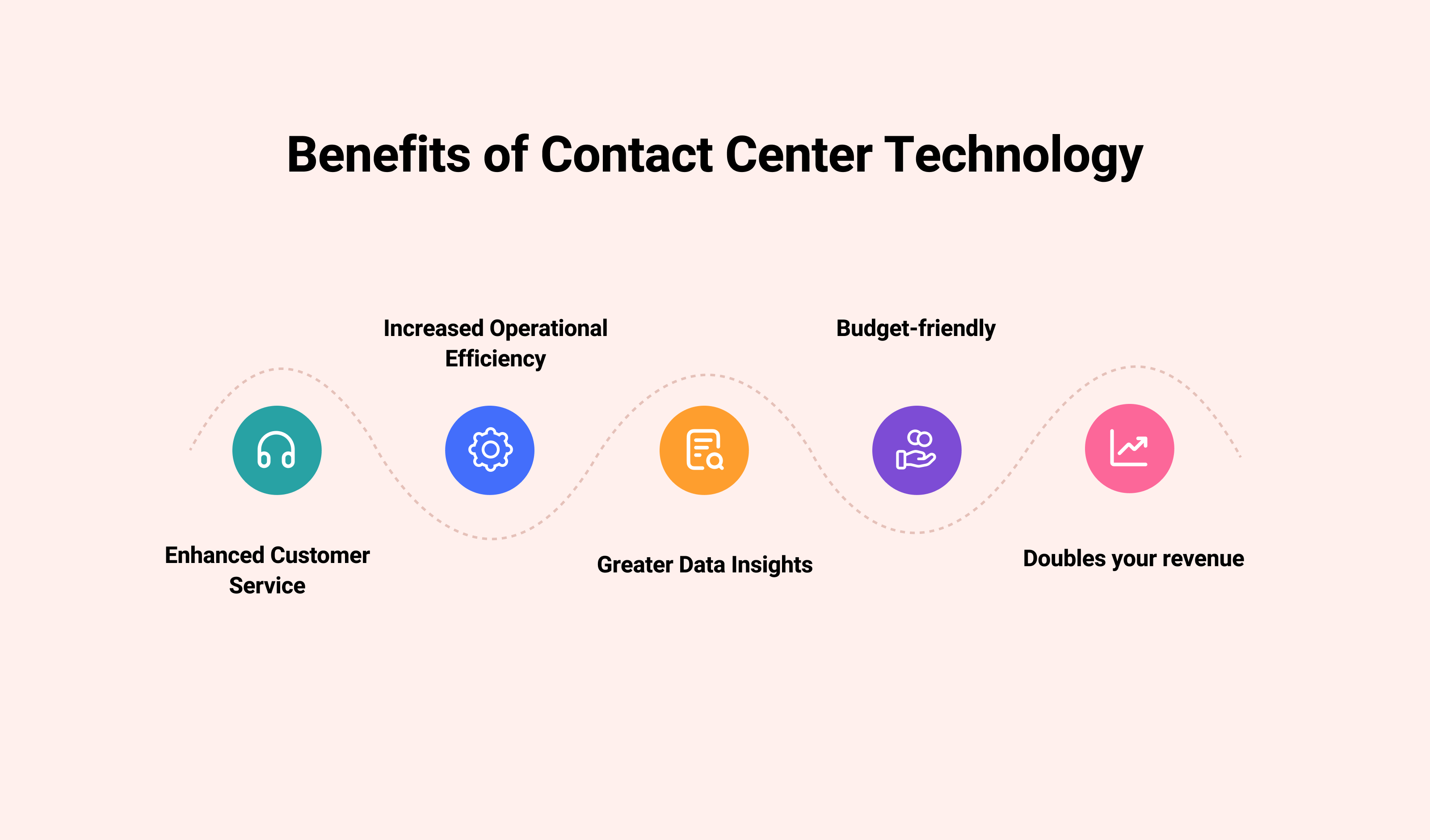 Benefits of Contact Center Technology: