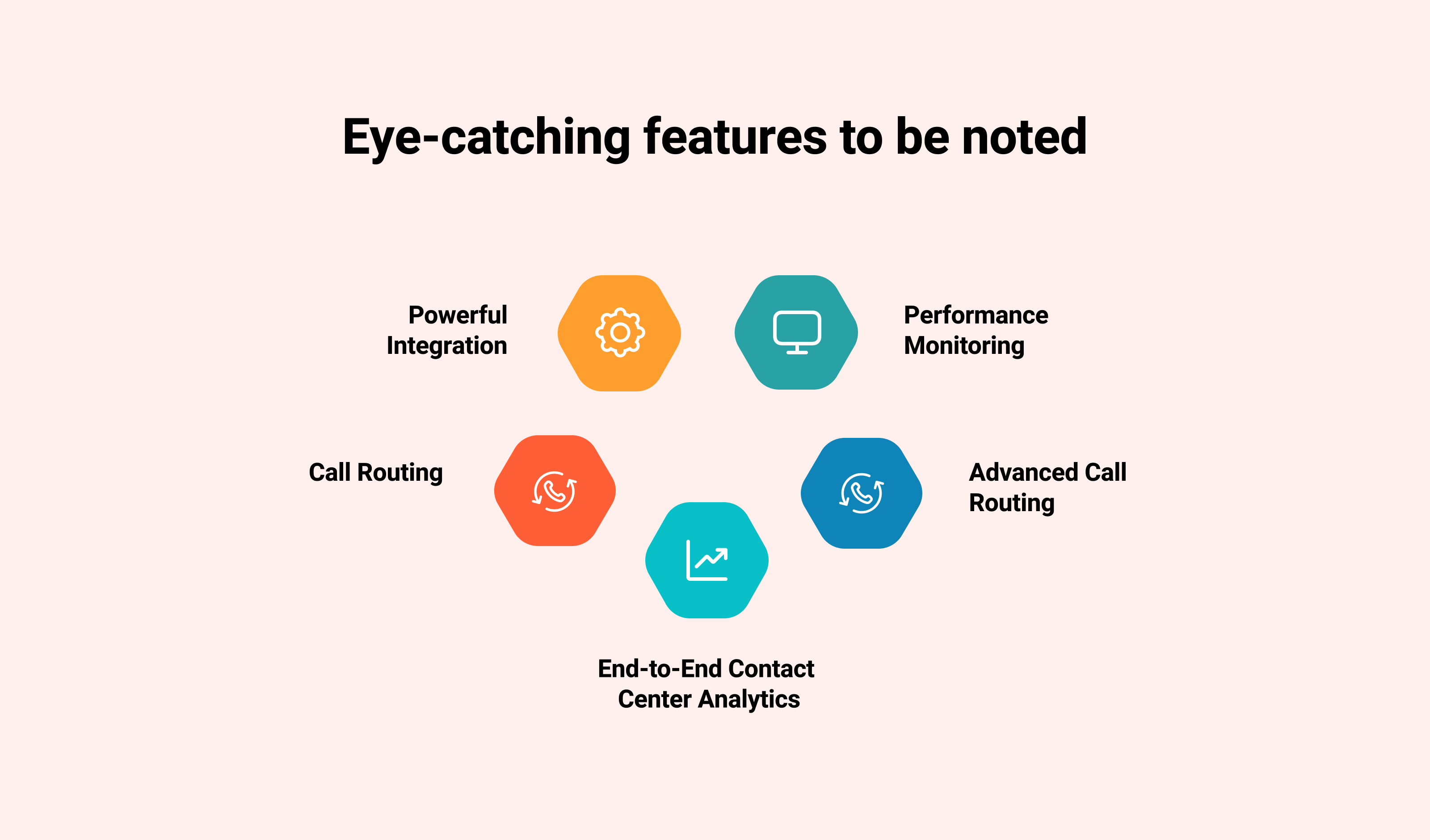 Contact Center Technology: Eye-Catching Features to be noted