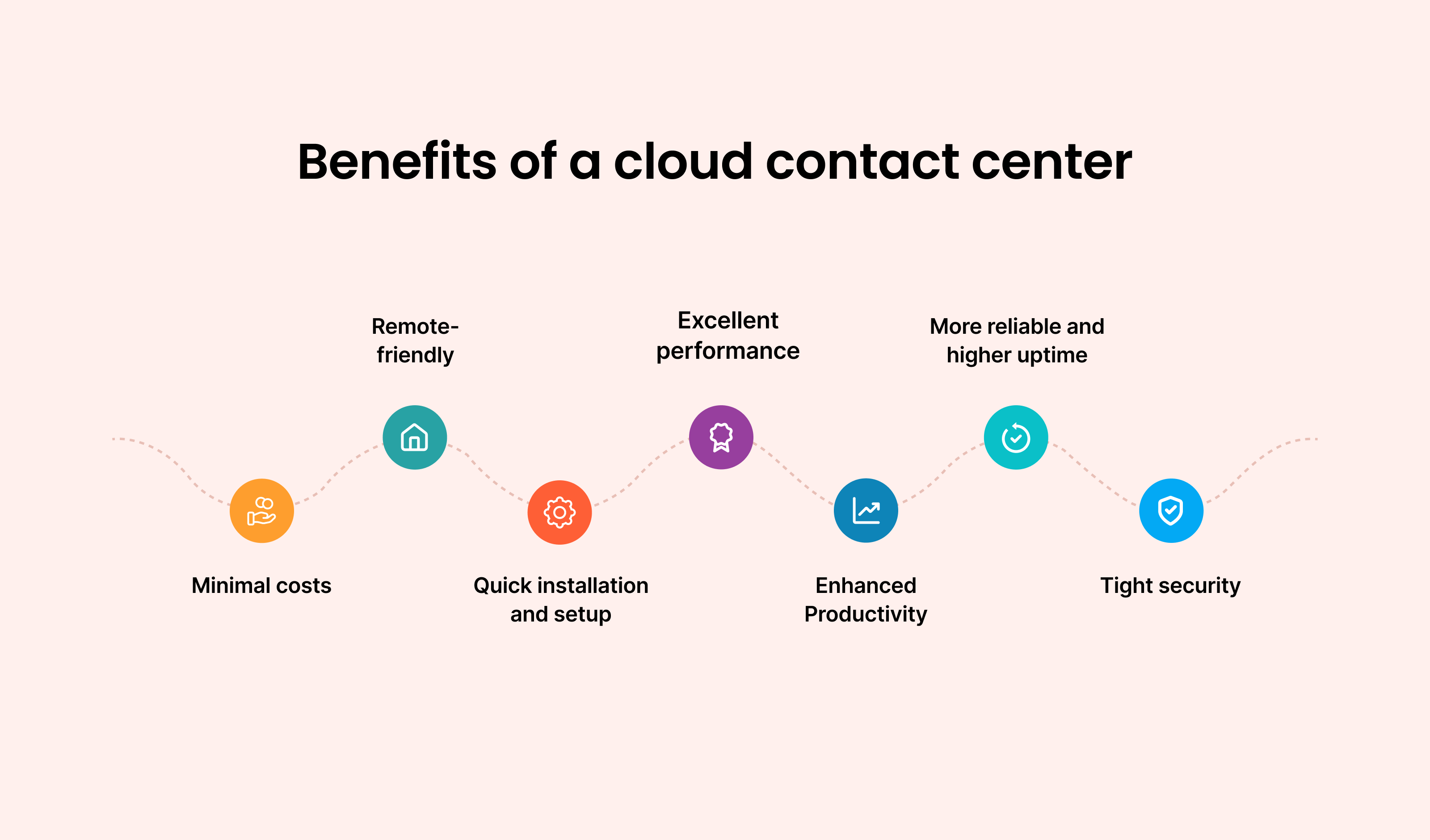 Benefits of a Cloud Contact Center: