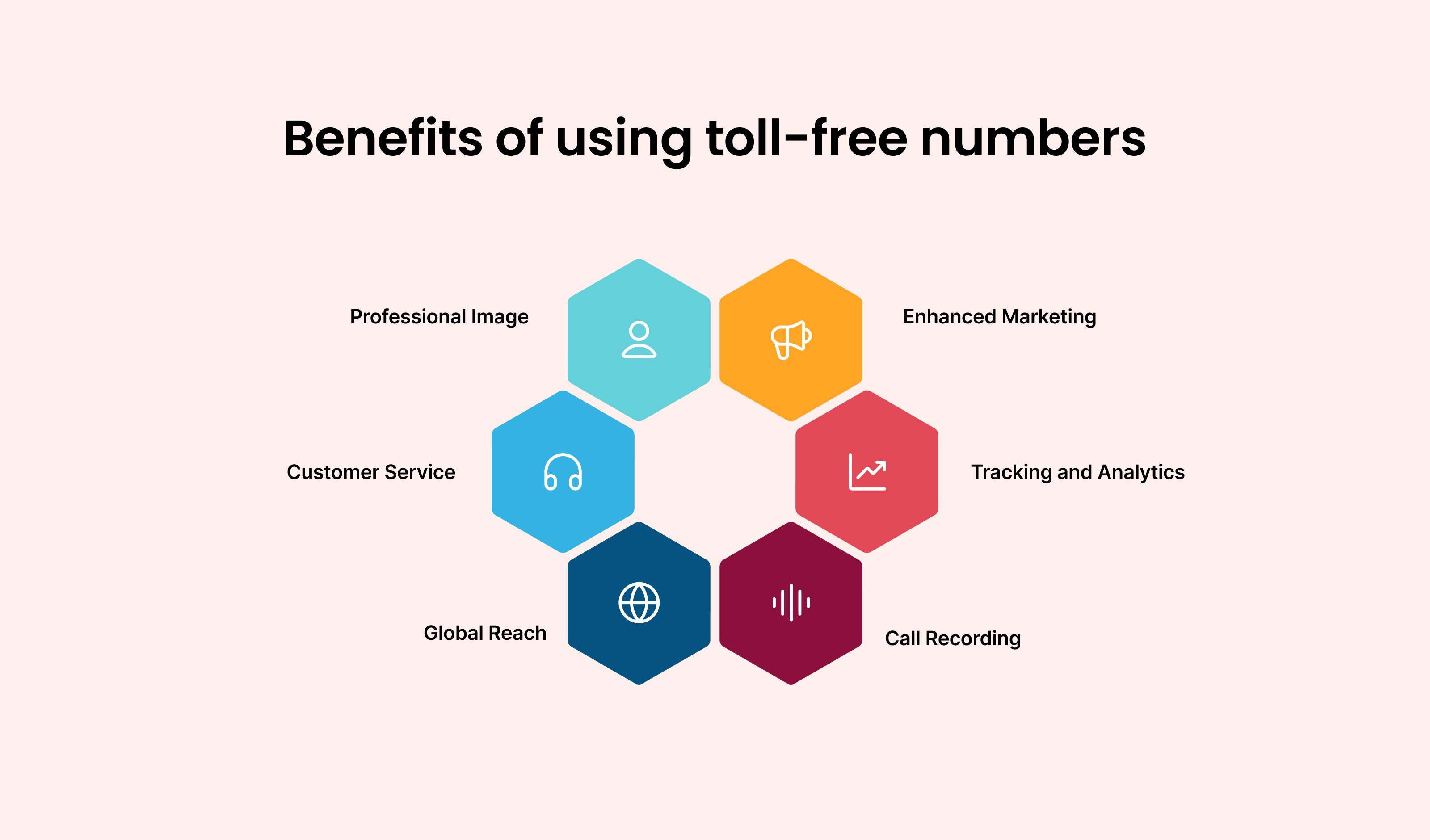 Benefits of Using Toll-Free Numbers: