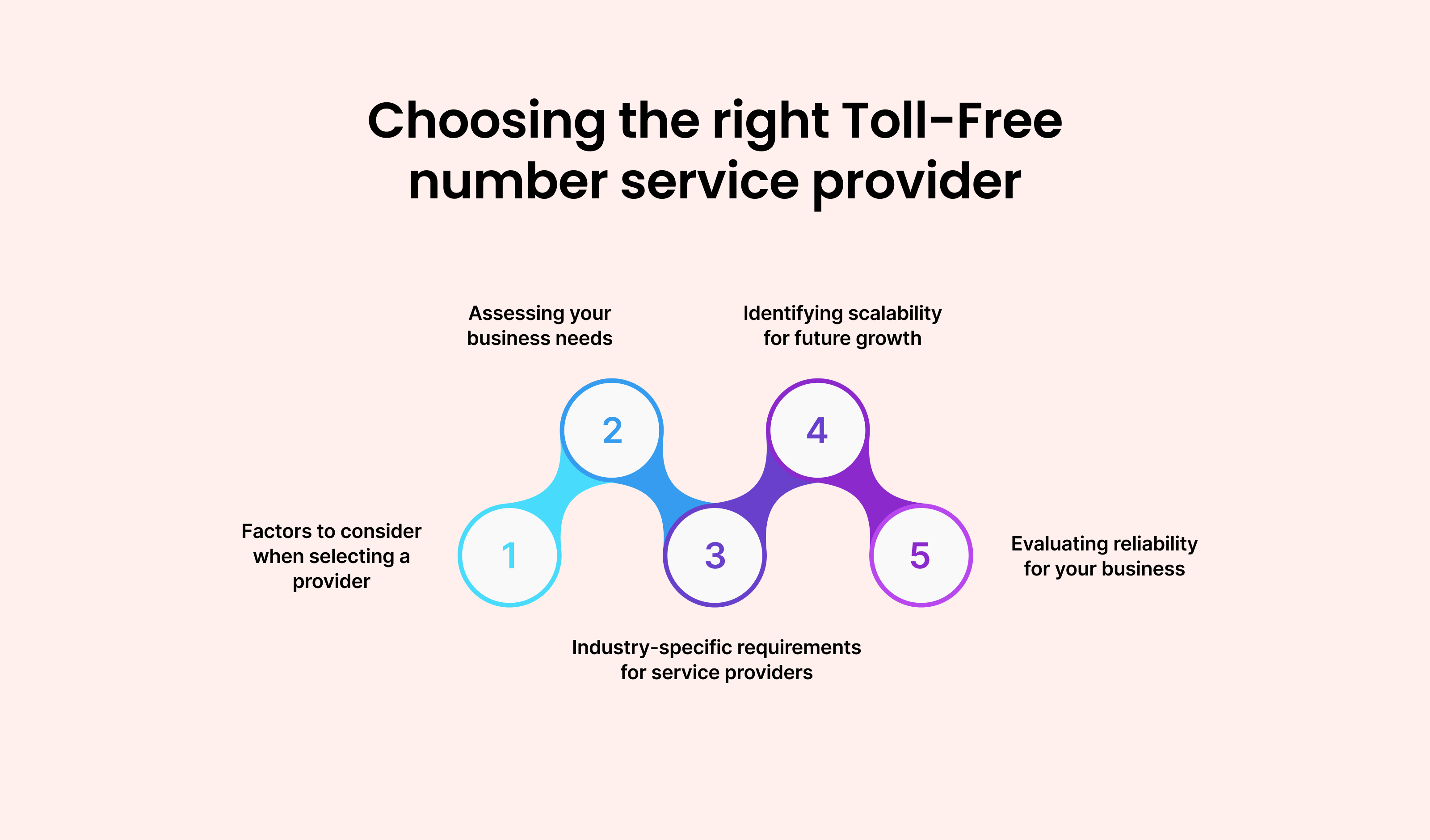 Choosing the Right Toll-Free Number Service Provider: