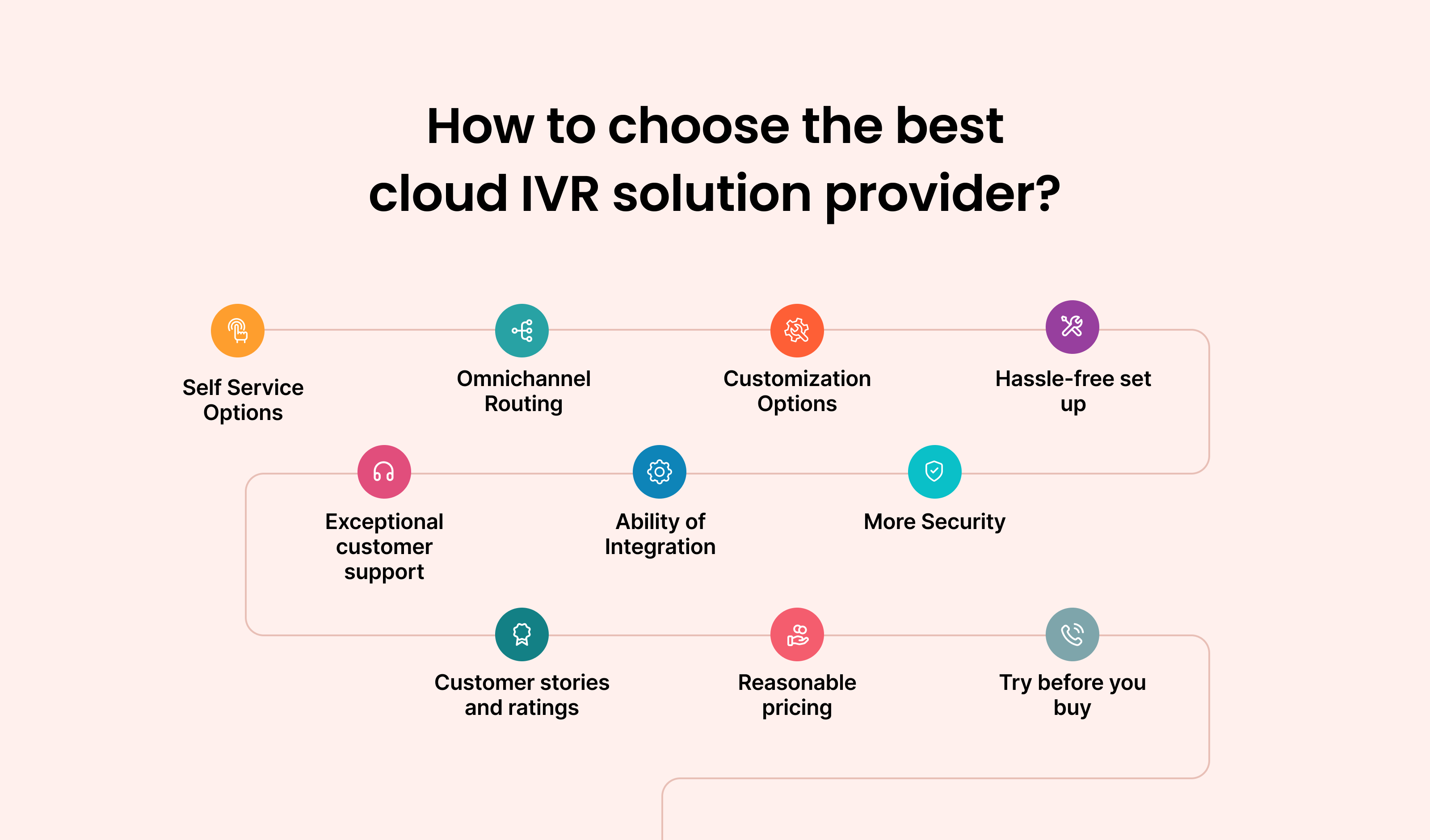How to choose the Best Cloud IVR Solution Provider in Chennai and What to look for?