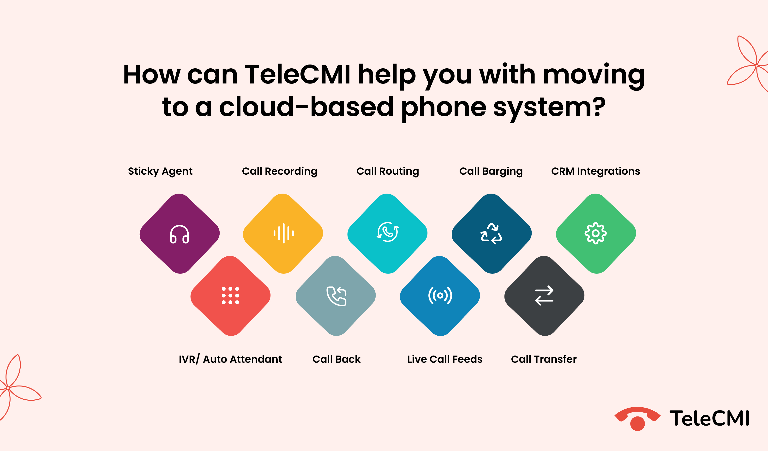 Explore our highlighted features of the TeleCMI application?