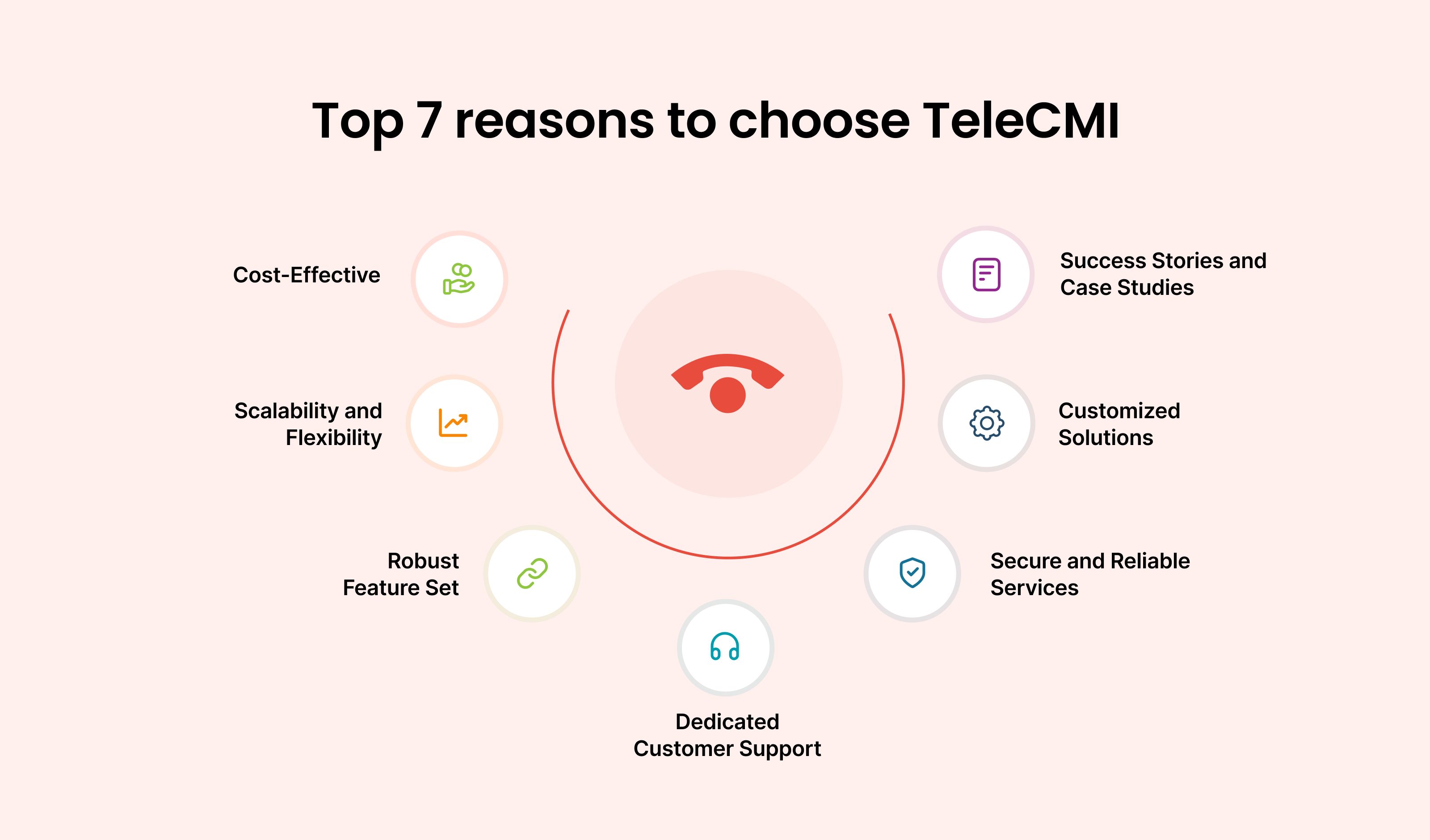 Understanding the Technology Behind TeleCMI's Cloud Telephony Services: