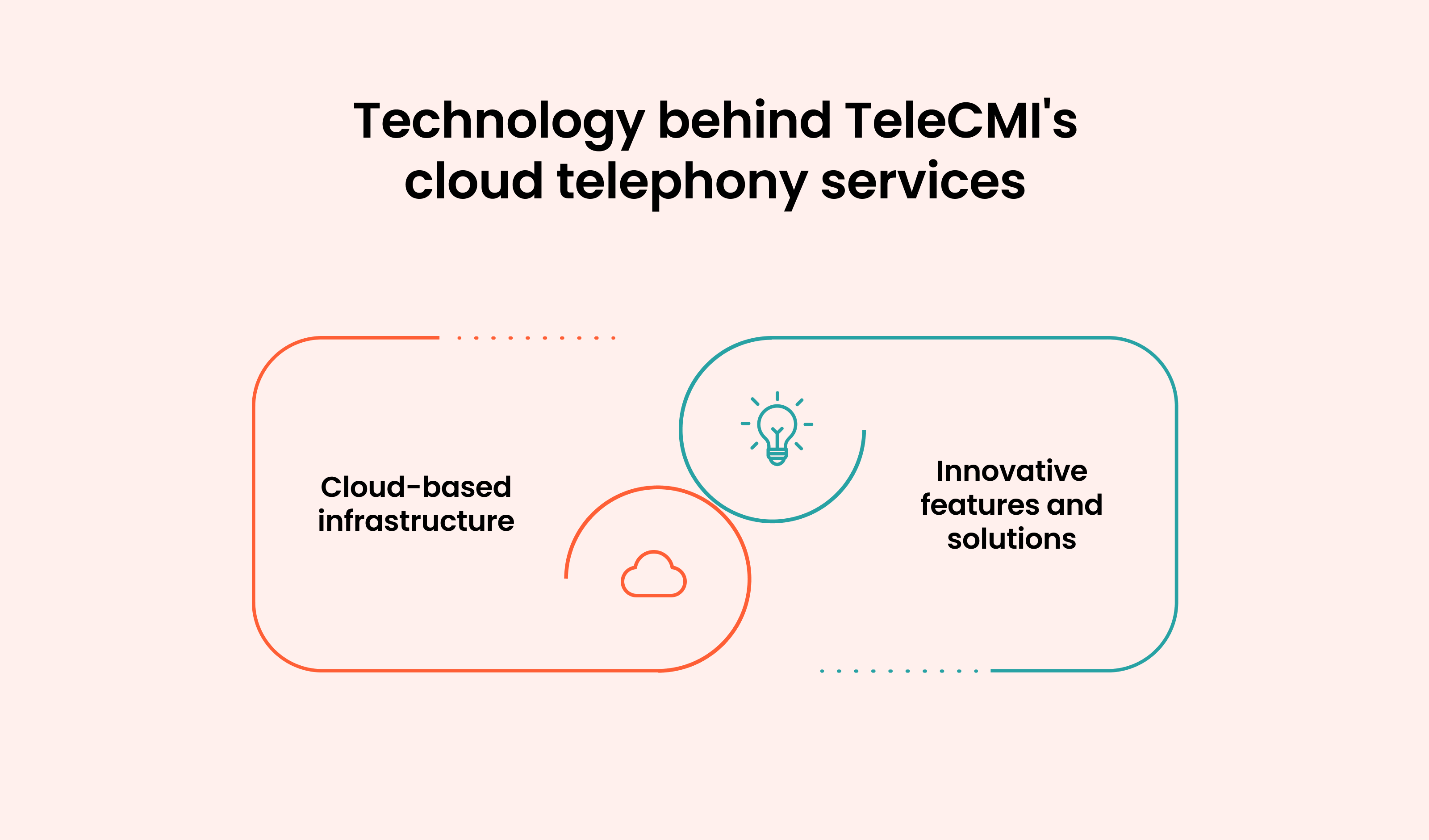 Top 7 Reasons to Choose TeleCMI as Your Cloud Telephony Provider: