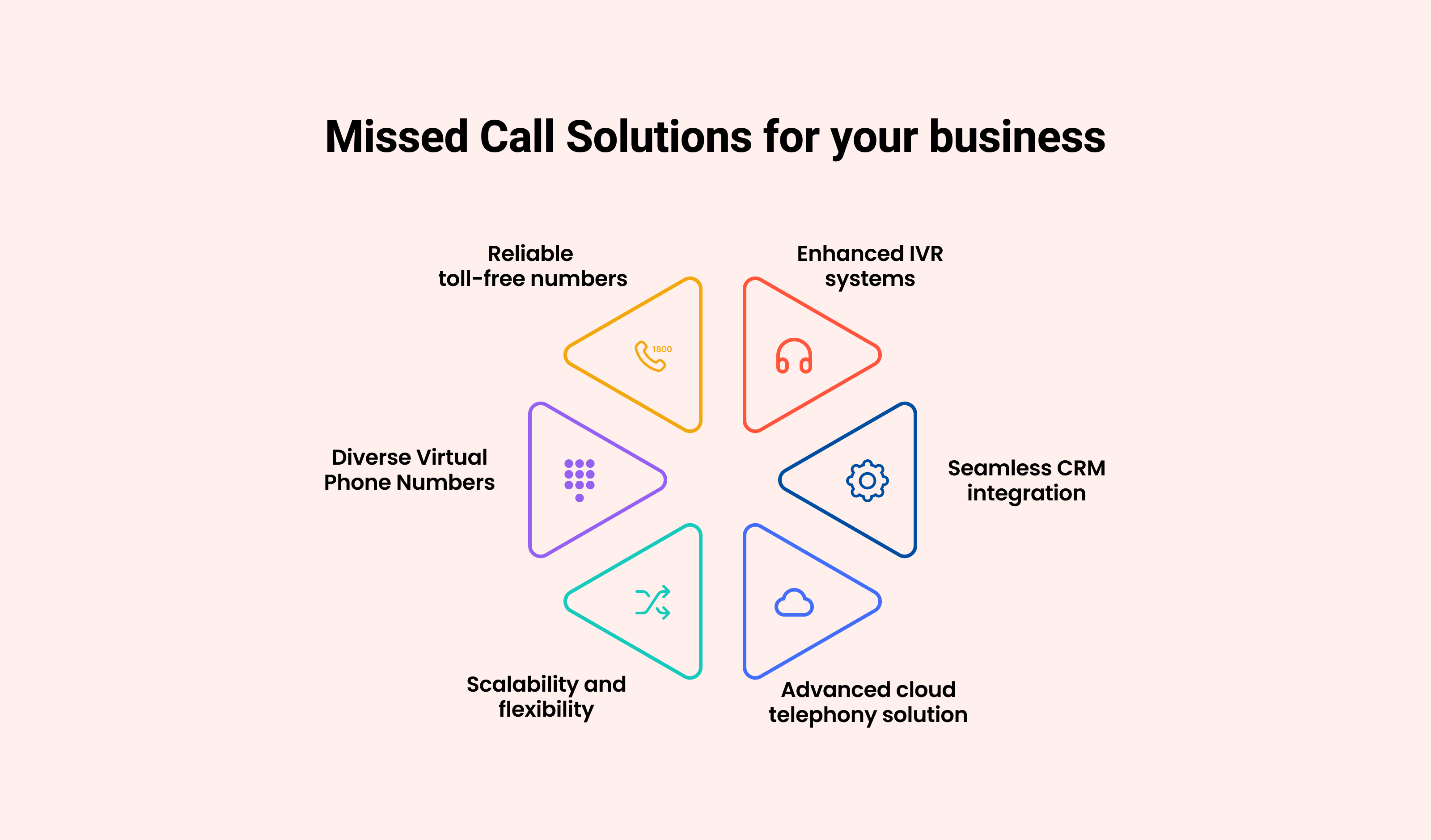 Evaluating Existing Missed Call Solutions: What Customers Should Consider
