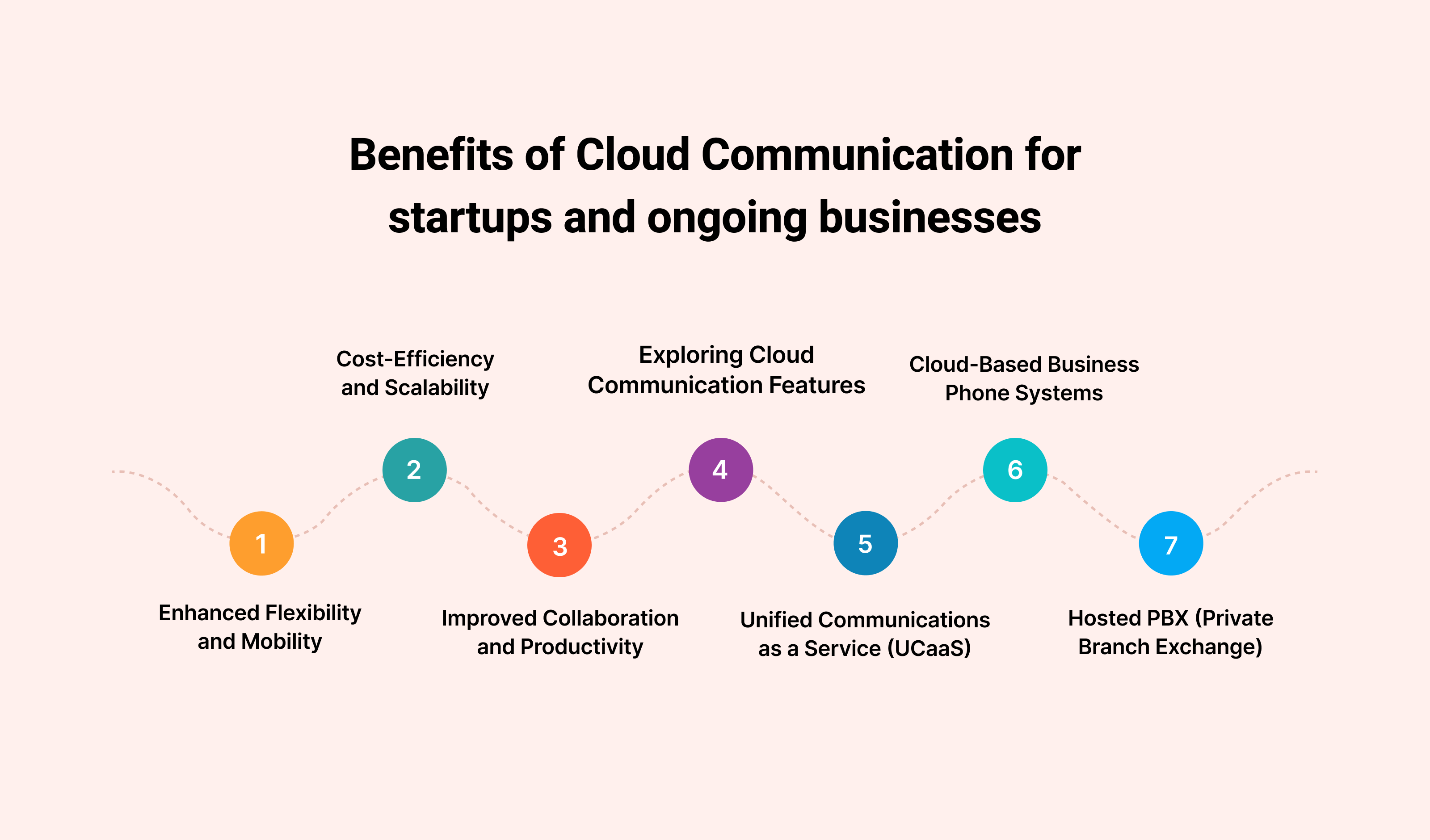 Benefits of Cloud Communication for Startups and Ongoing Businesses: