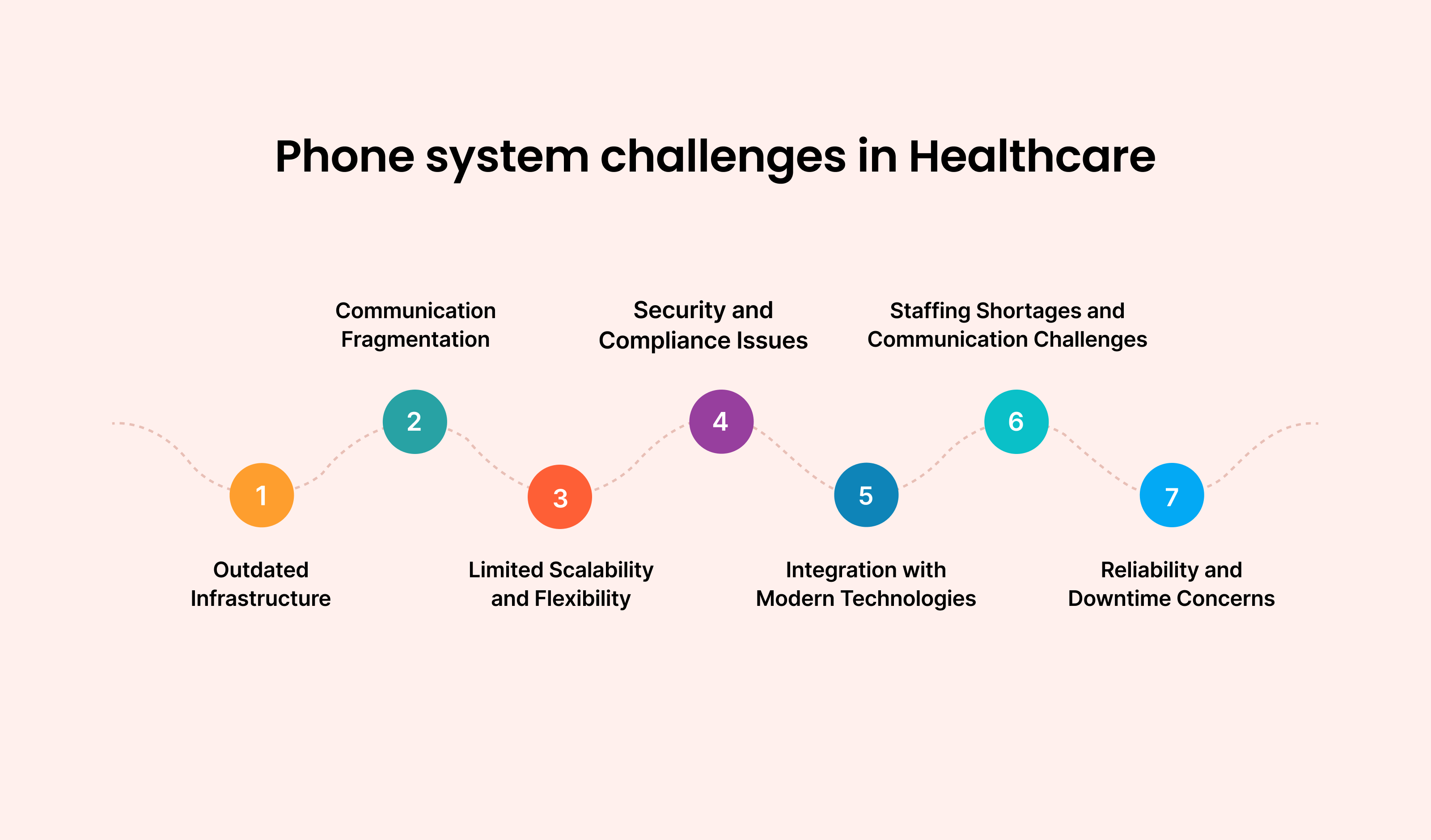 Phone System Challenges in Healthcare: