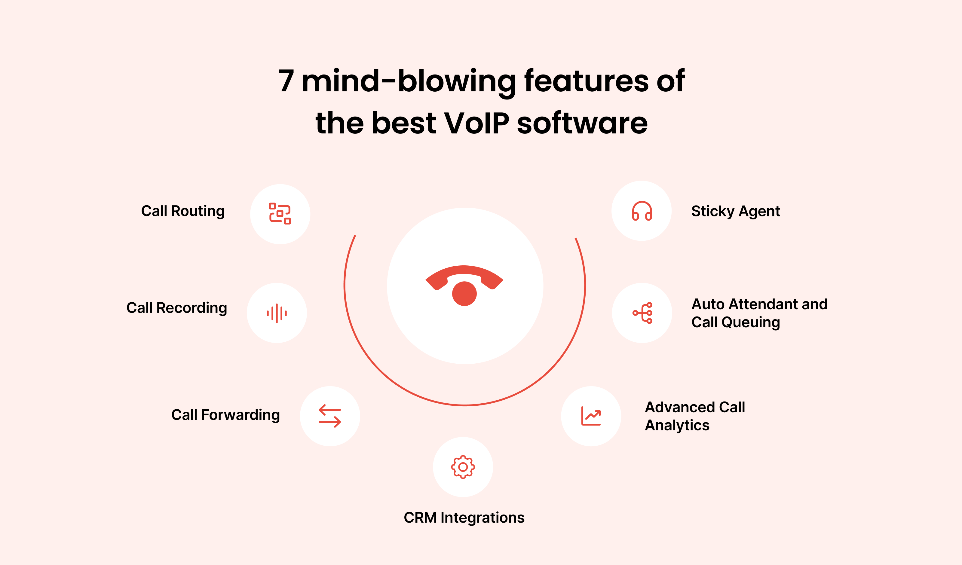 7 mind-blowing features of the Best VoIP Software for Customer Support: