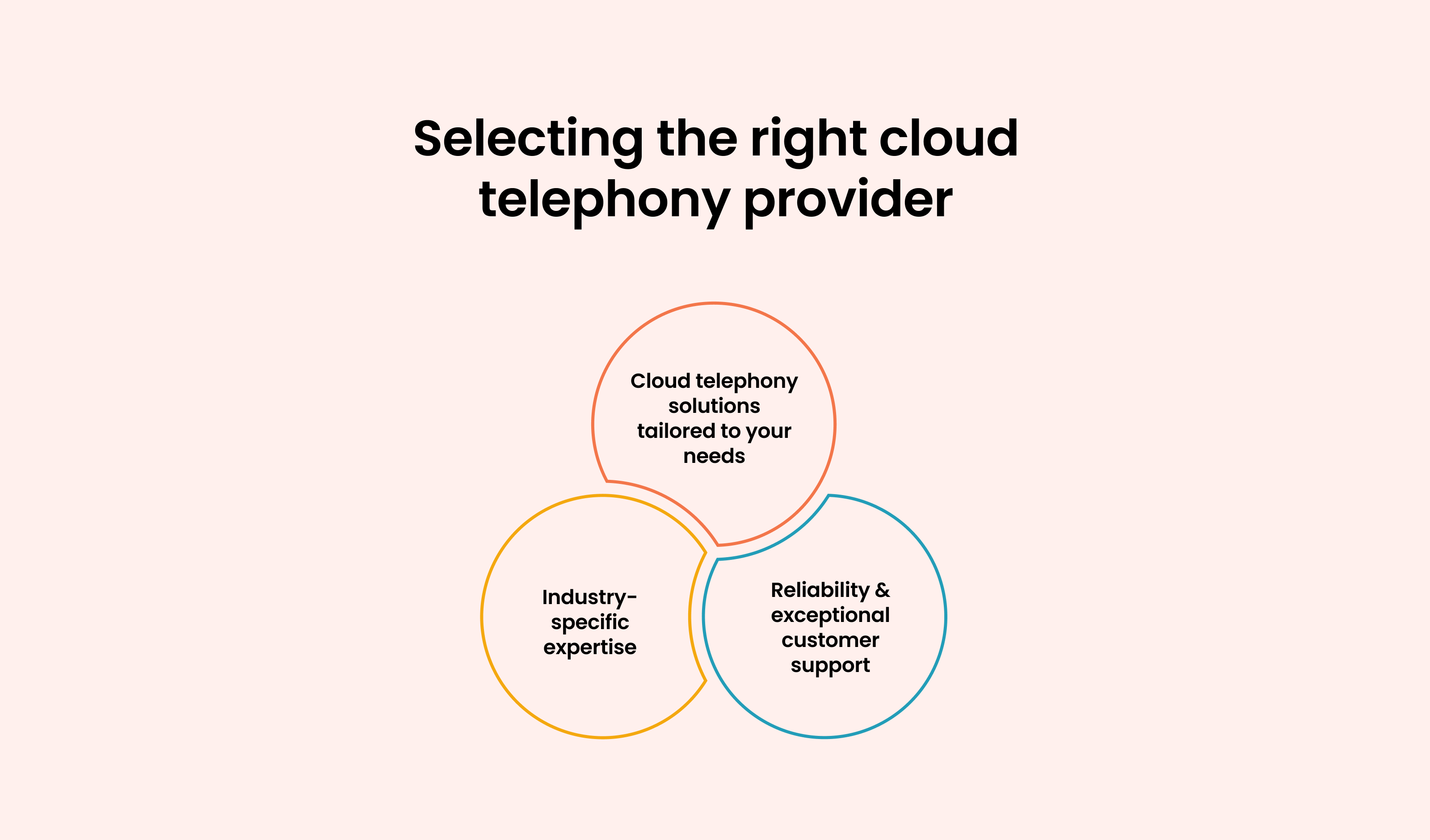 Selecting the Right Cloud Telephony Provider: