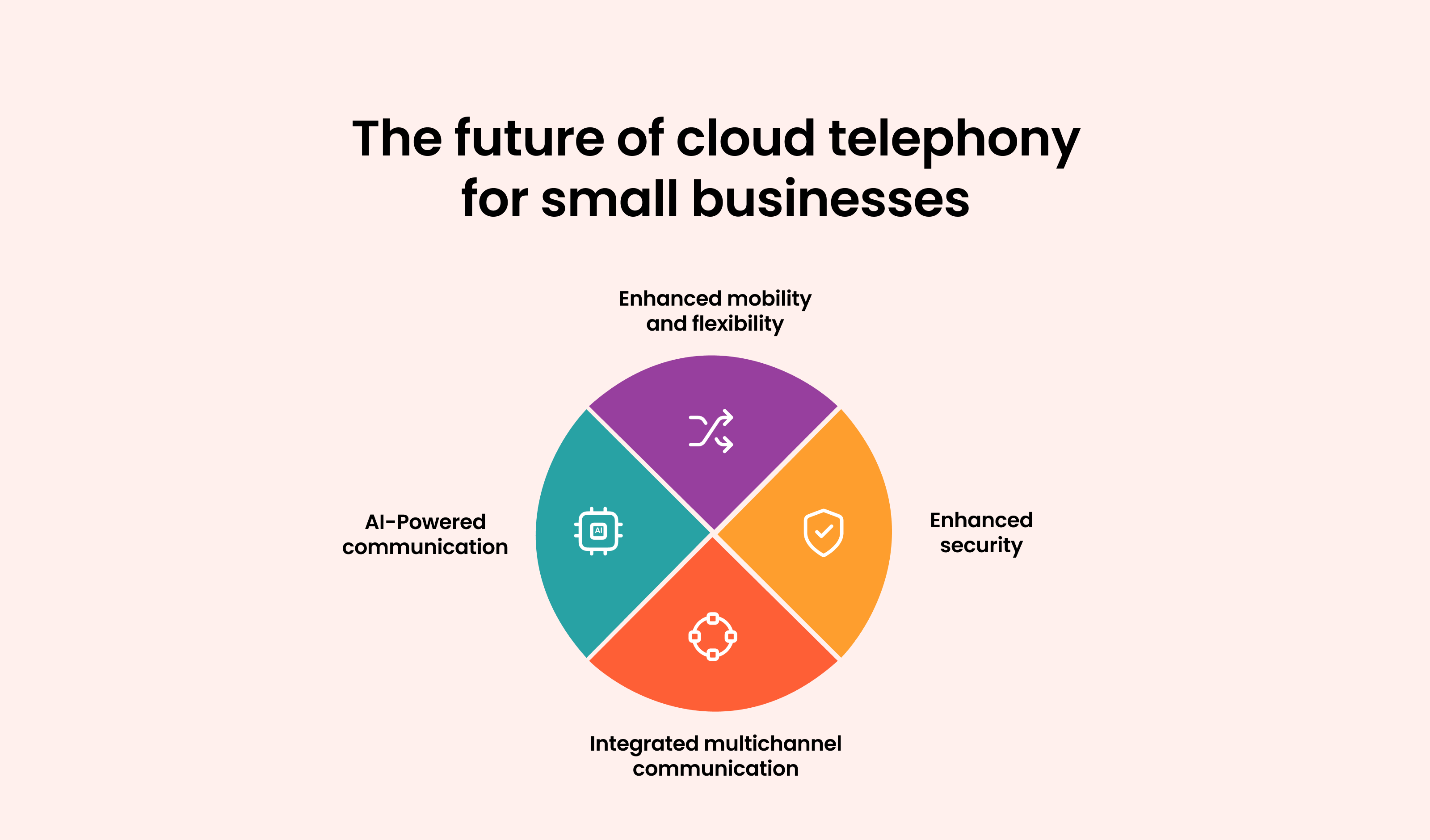 The Future of Cloud Telephony for Small Businesses: