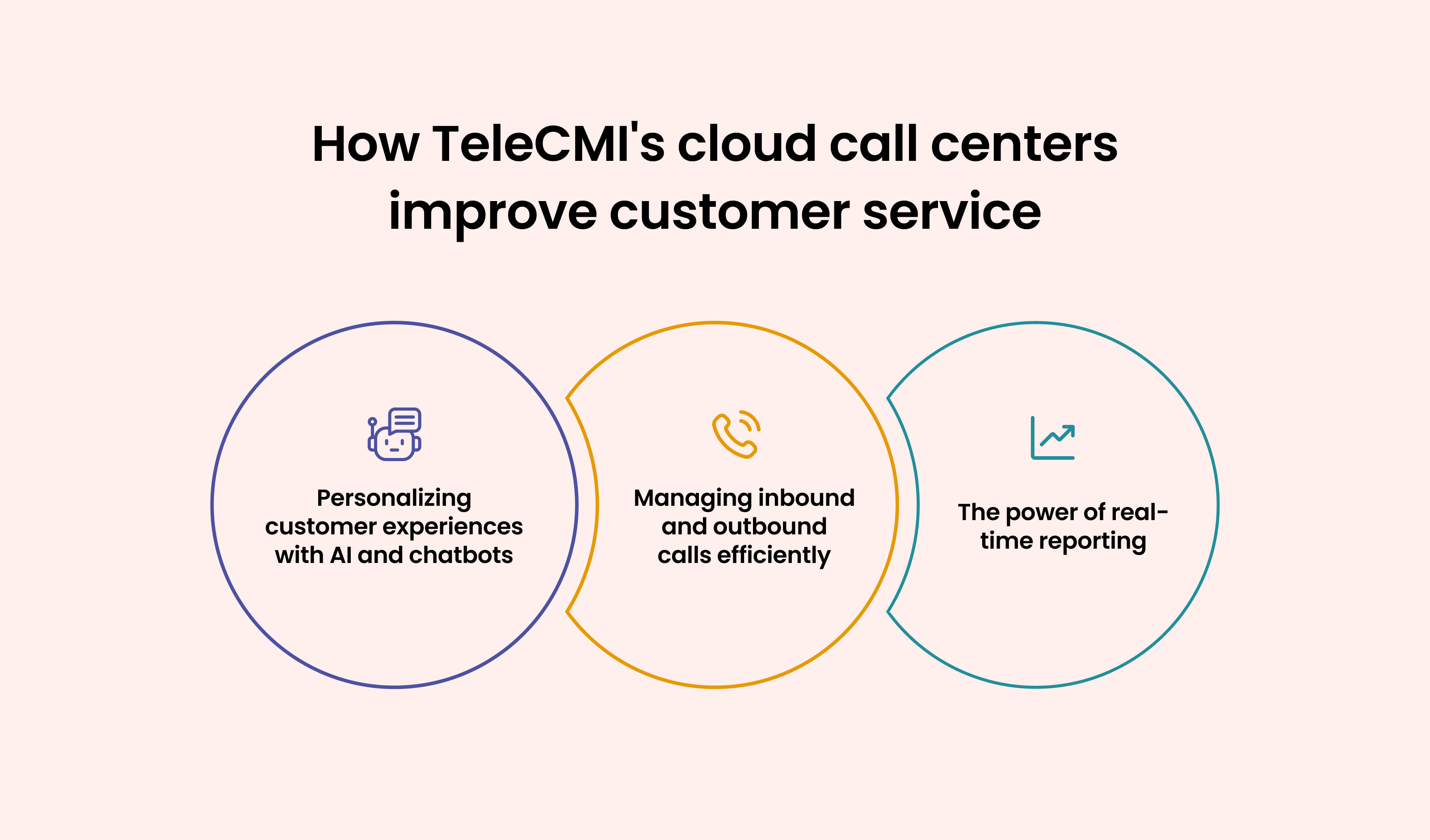 How TeleCMI's Cloud Call Centers Improve Customer Service: