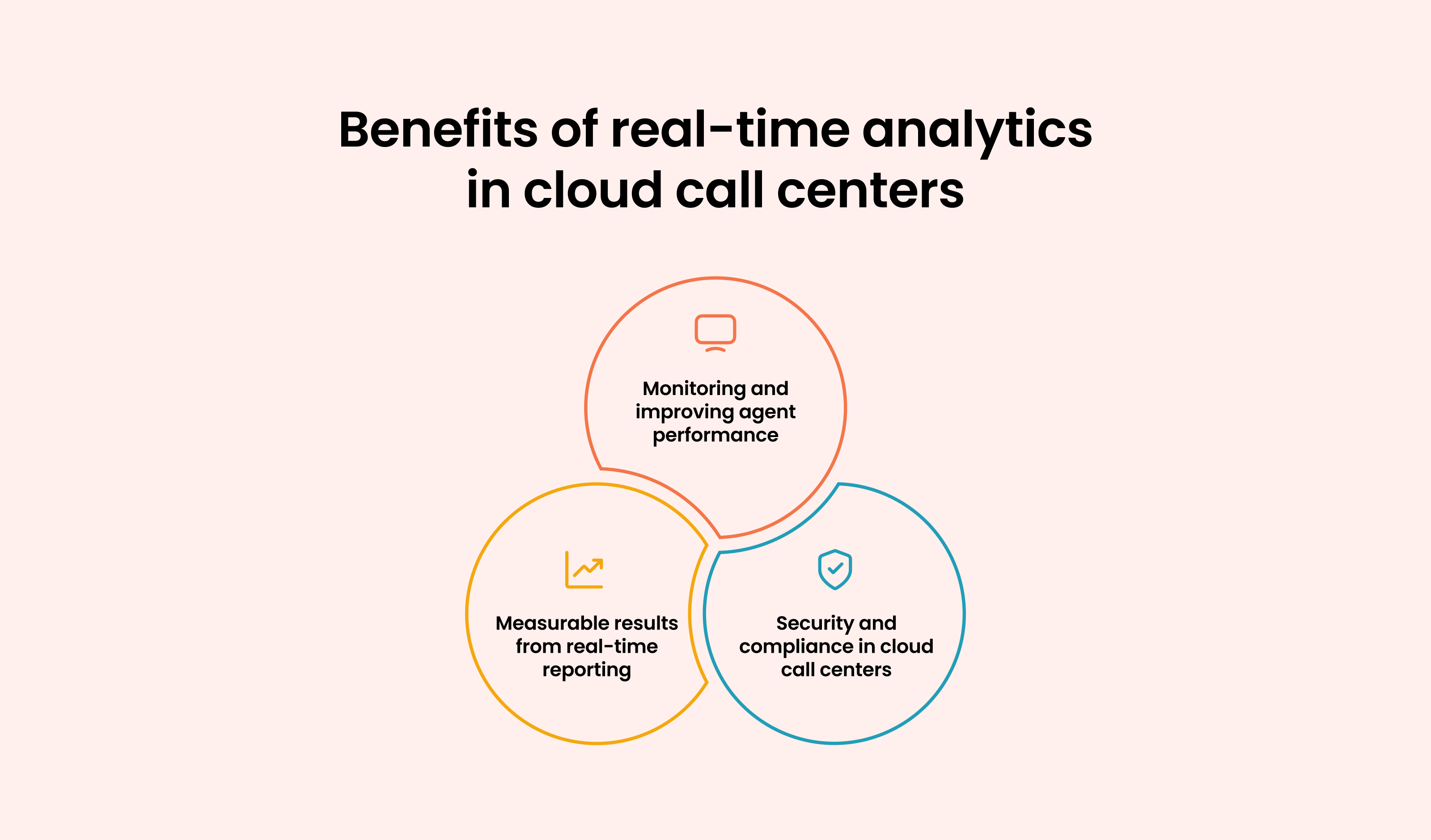 Benefits of Real-Time Analytics in Cloud Call Centers: