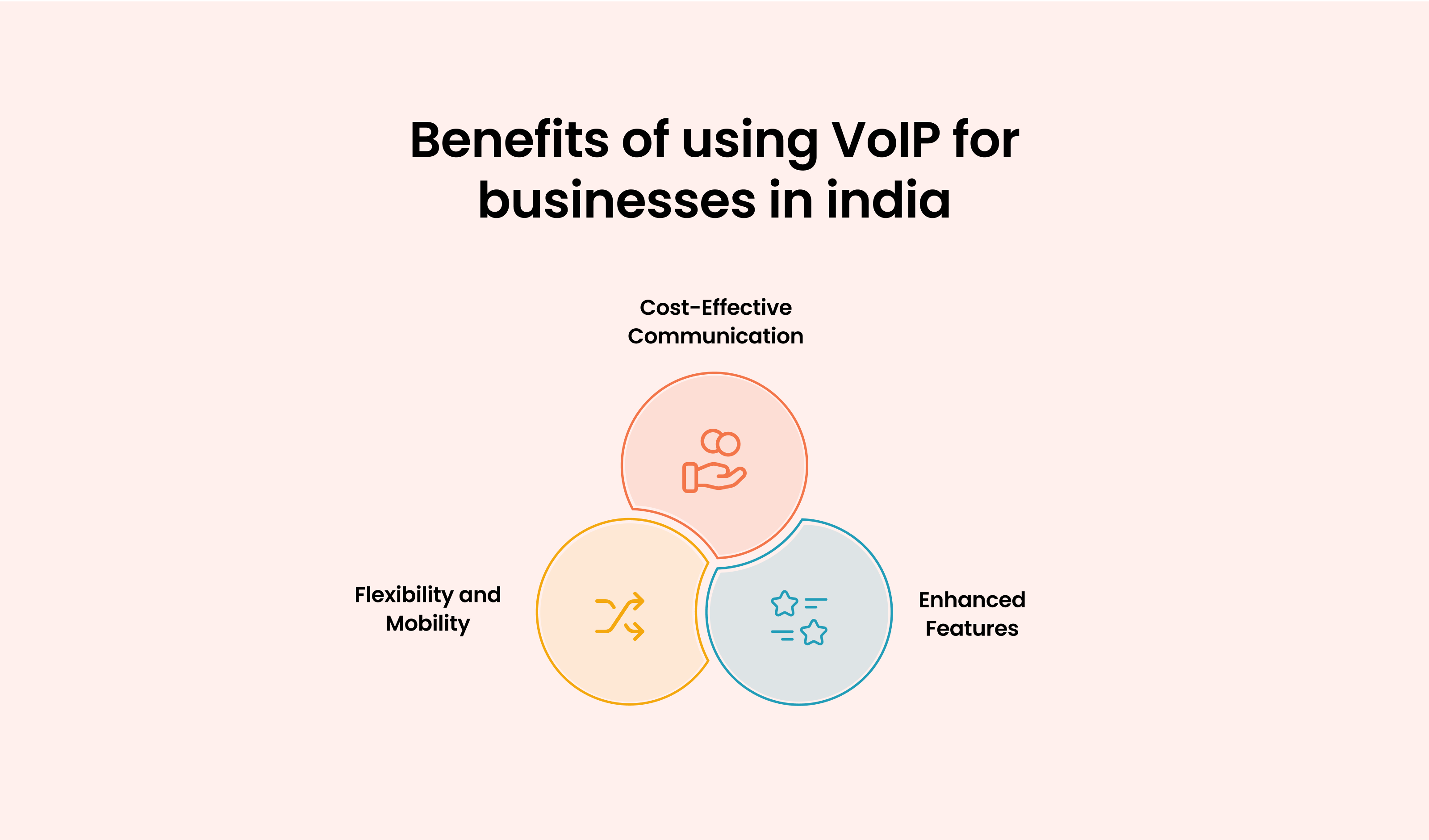 Benefits of Using VoIP for Businesses in India: