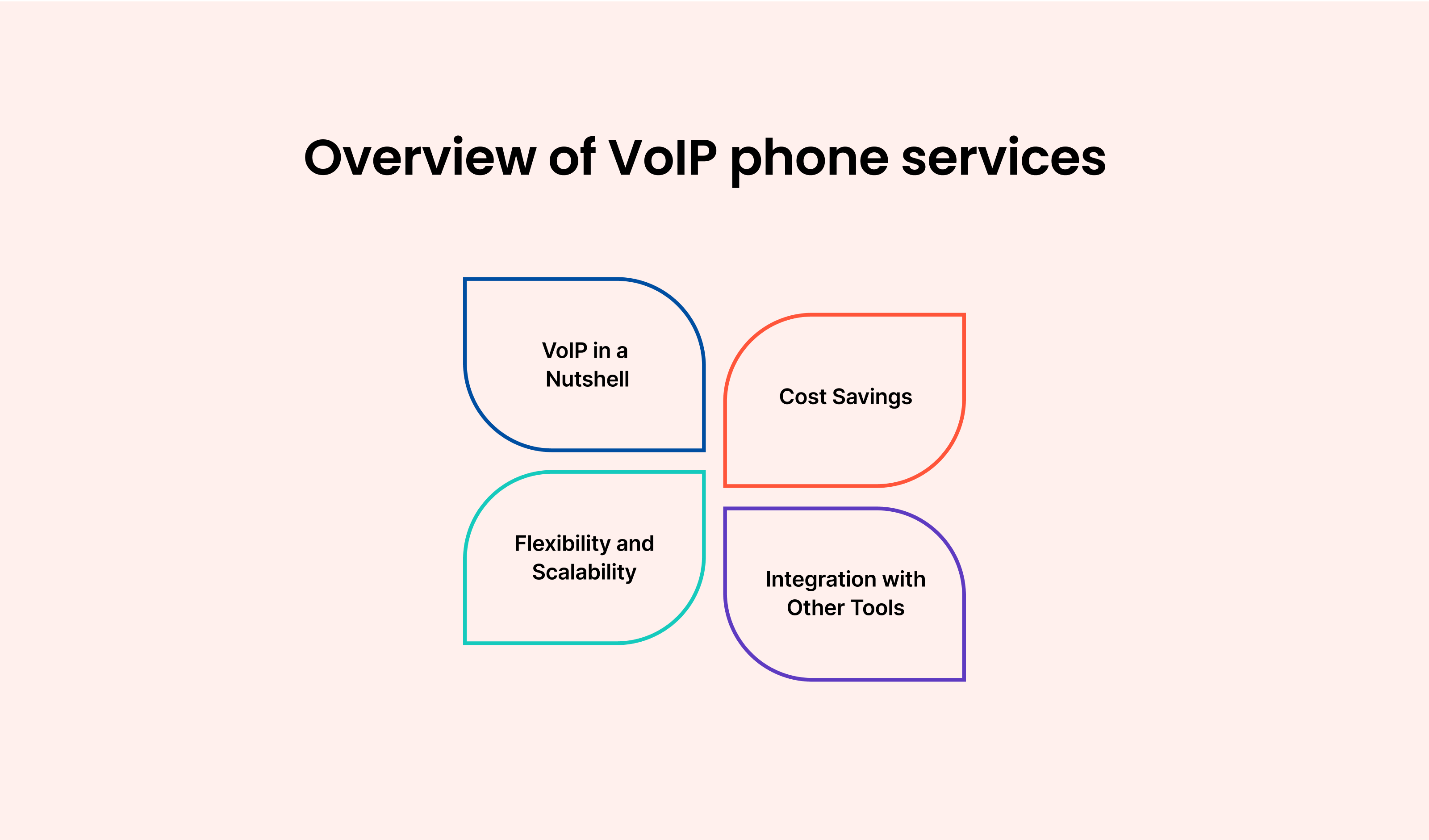 Overview of VoIP Phone Services for Businesses: