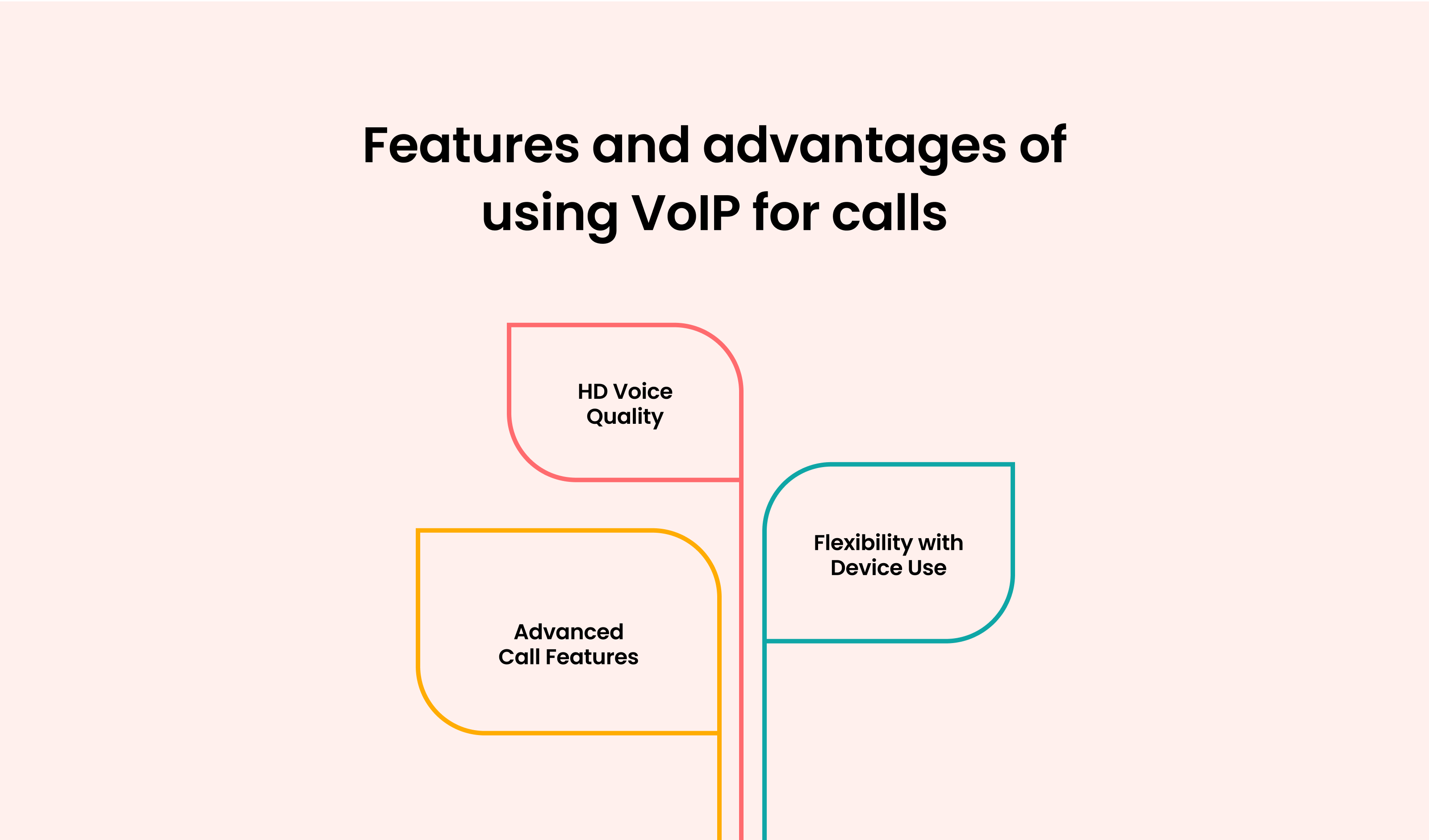 Features and Advantages of Using VoIP for Calls: