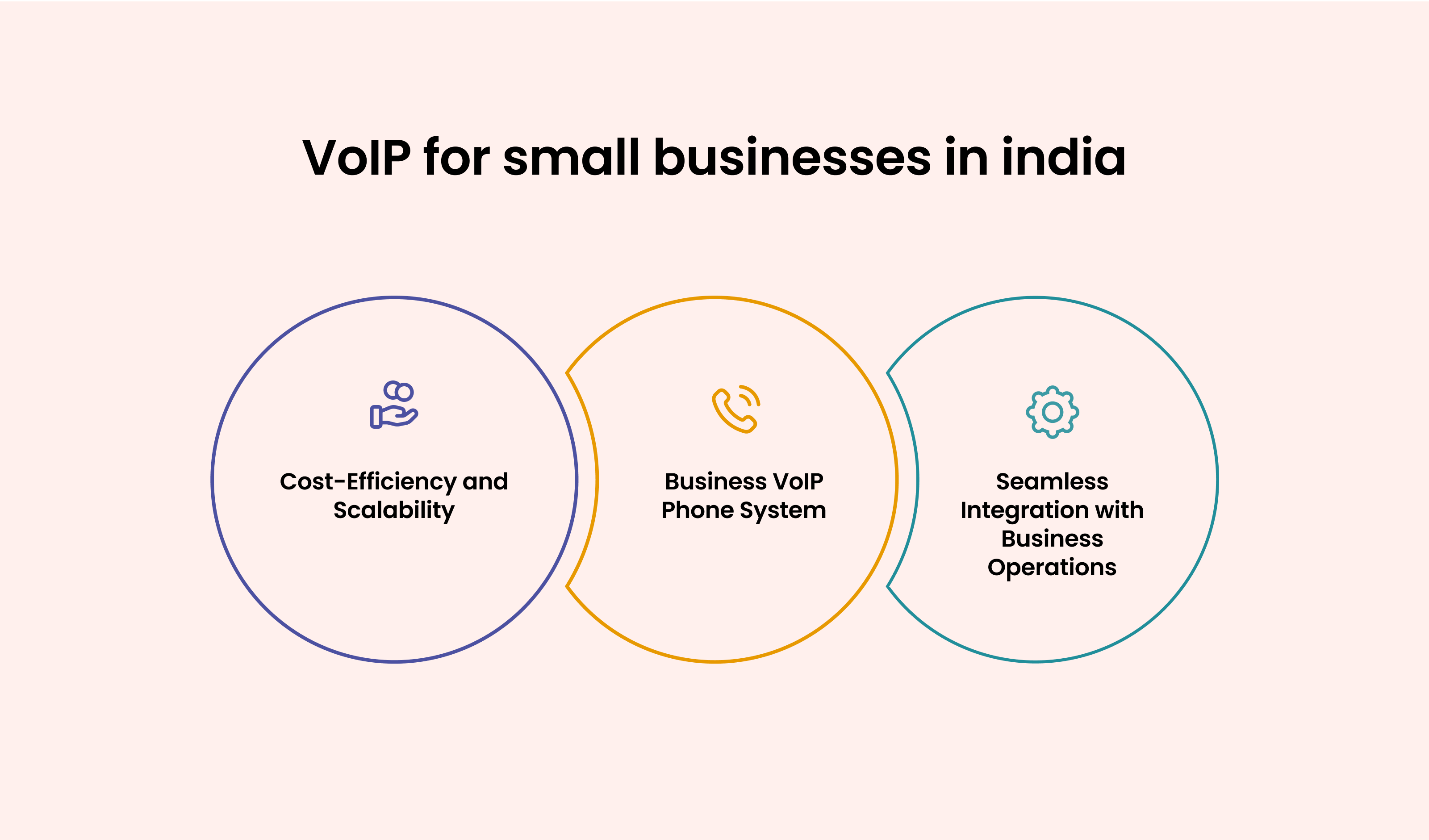 VoIP for Small Businesses in India: