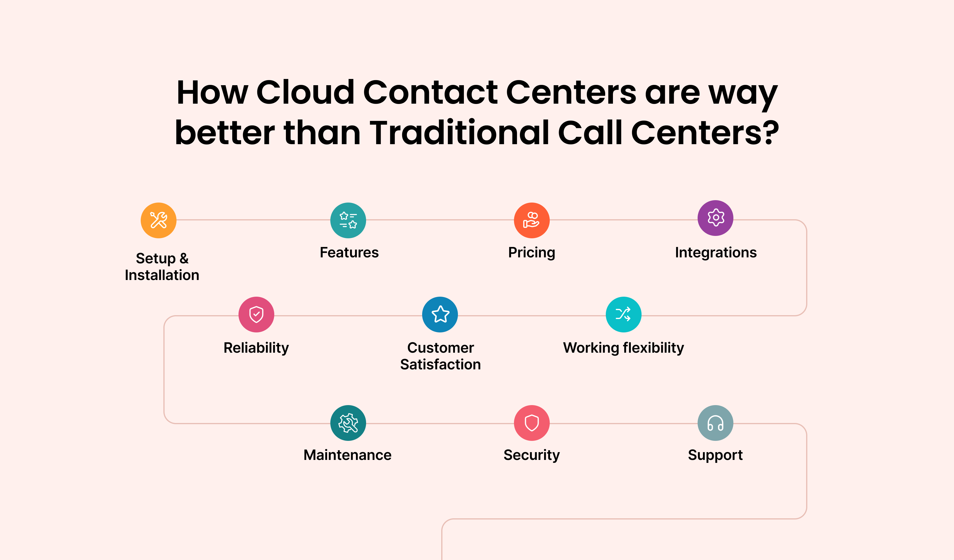 Cloud Contact Center: Why does your business need it today?