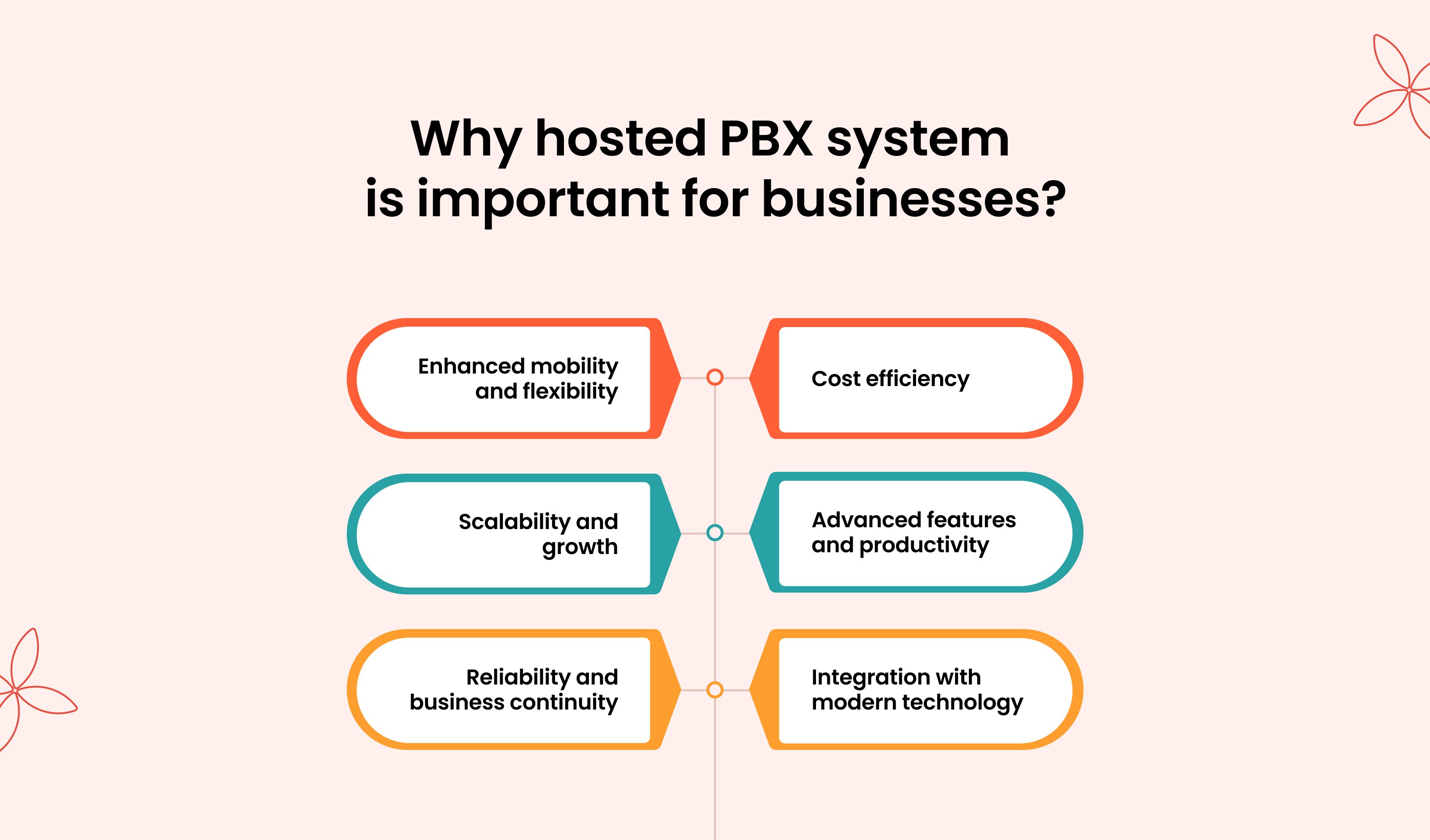 Why Hosted PBX System is Important for Businesses in 2023: