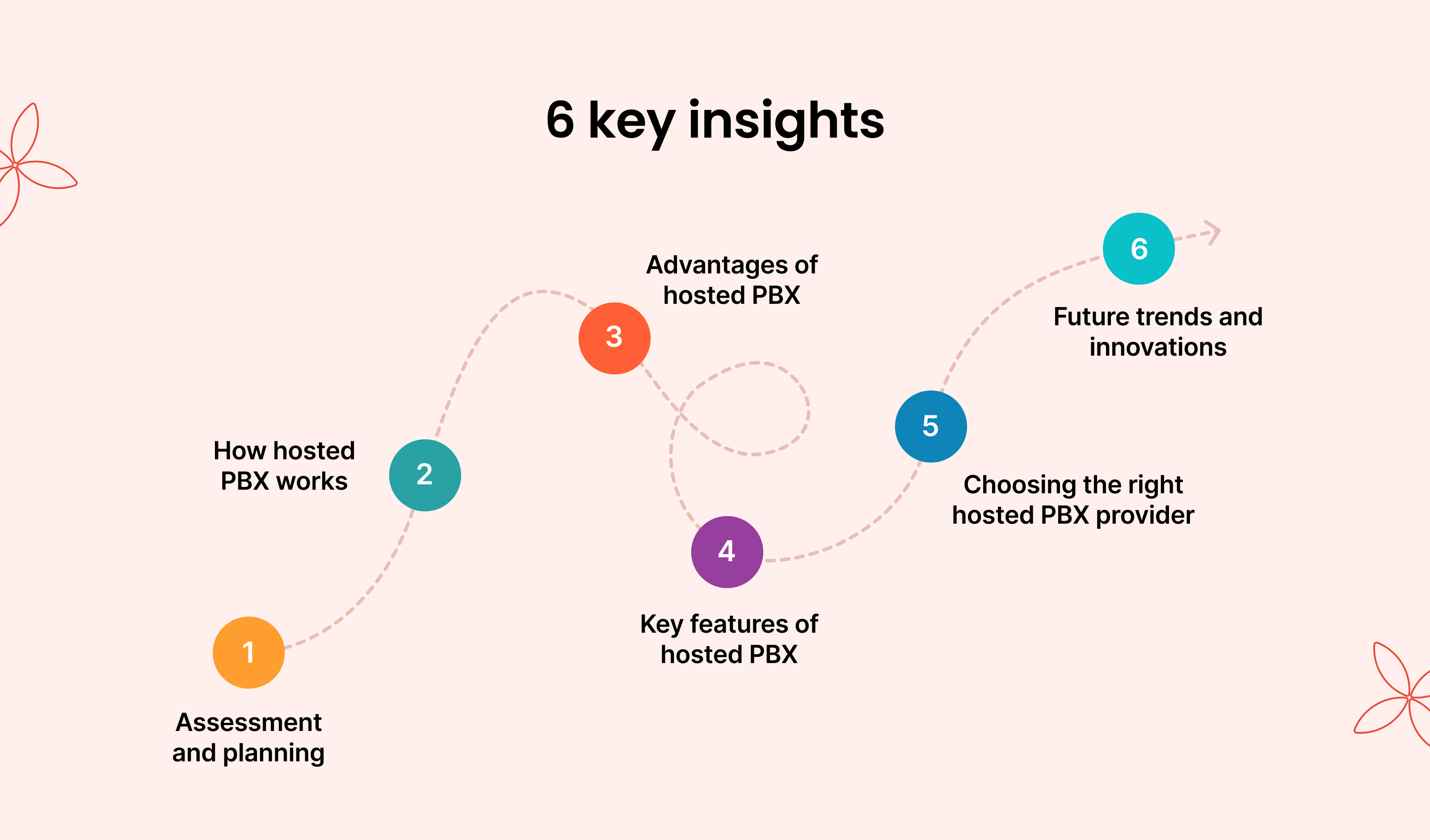 Understanding Hosted PBX: