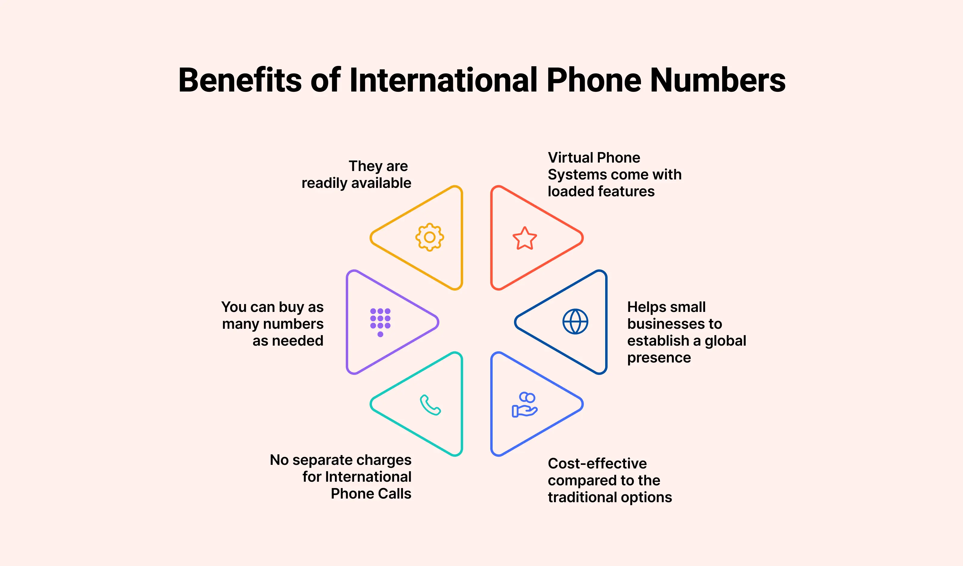 Benefits of International Phone Numbers: