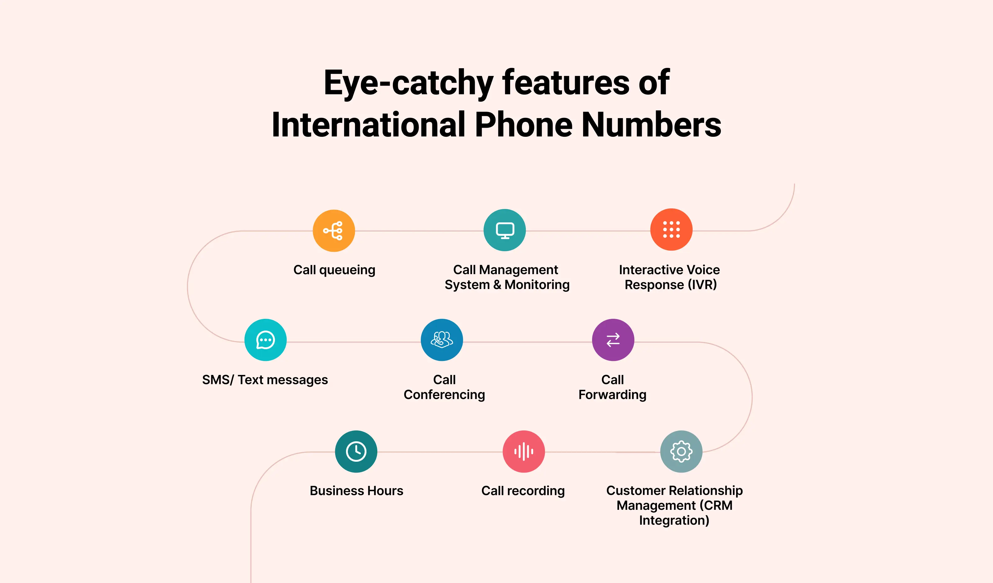 Here are a few eye-catchy features of international phone numbers: