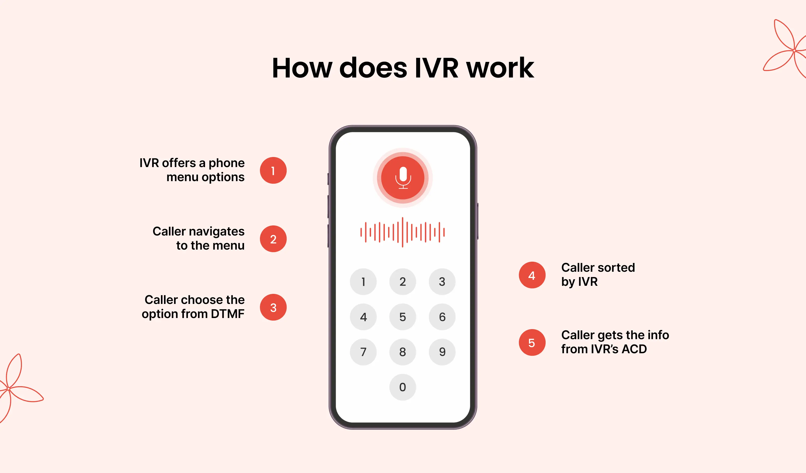 Understanding Hosted PBX: