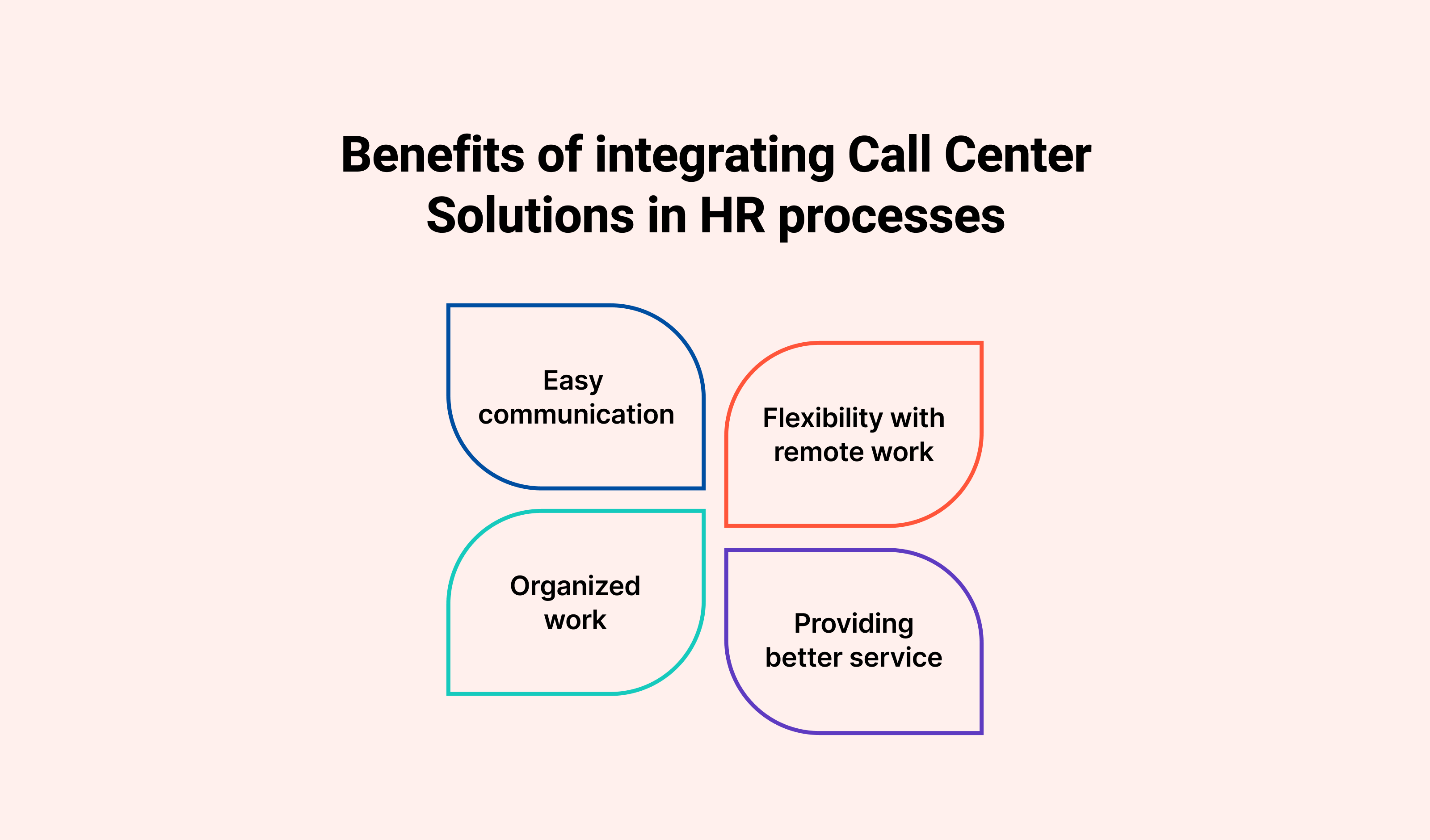 Benefits of Integrating Call Center Solutions in HR Processes: