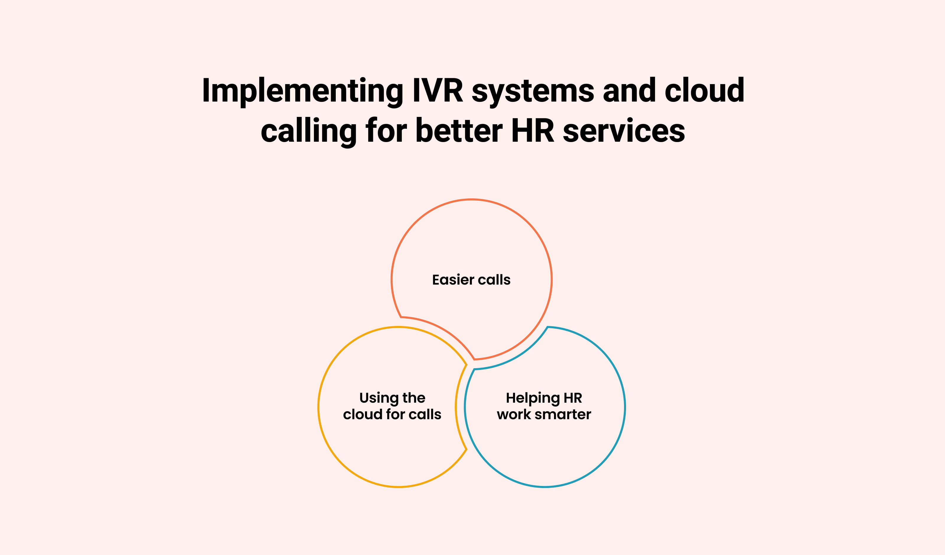 Implementing IVR Systems and Cloud Calling for Better HR Services: