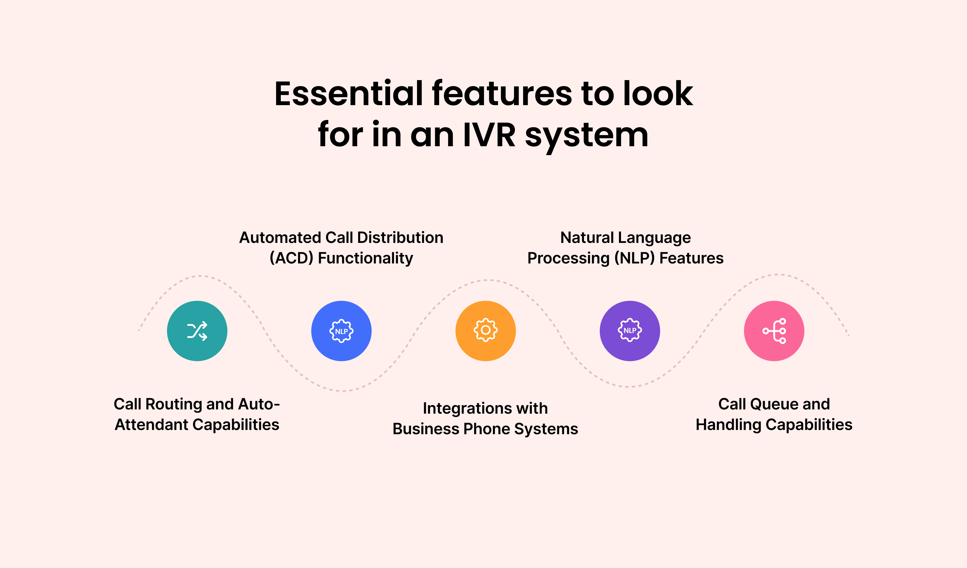 Essential Features to Look for in an IVR System: