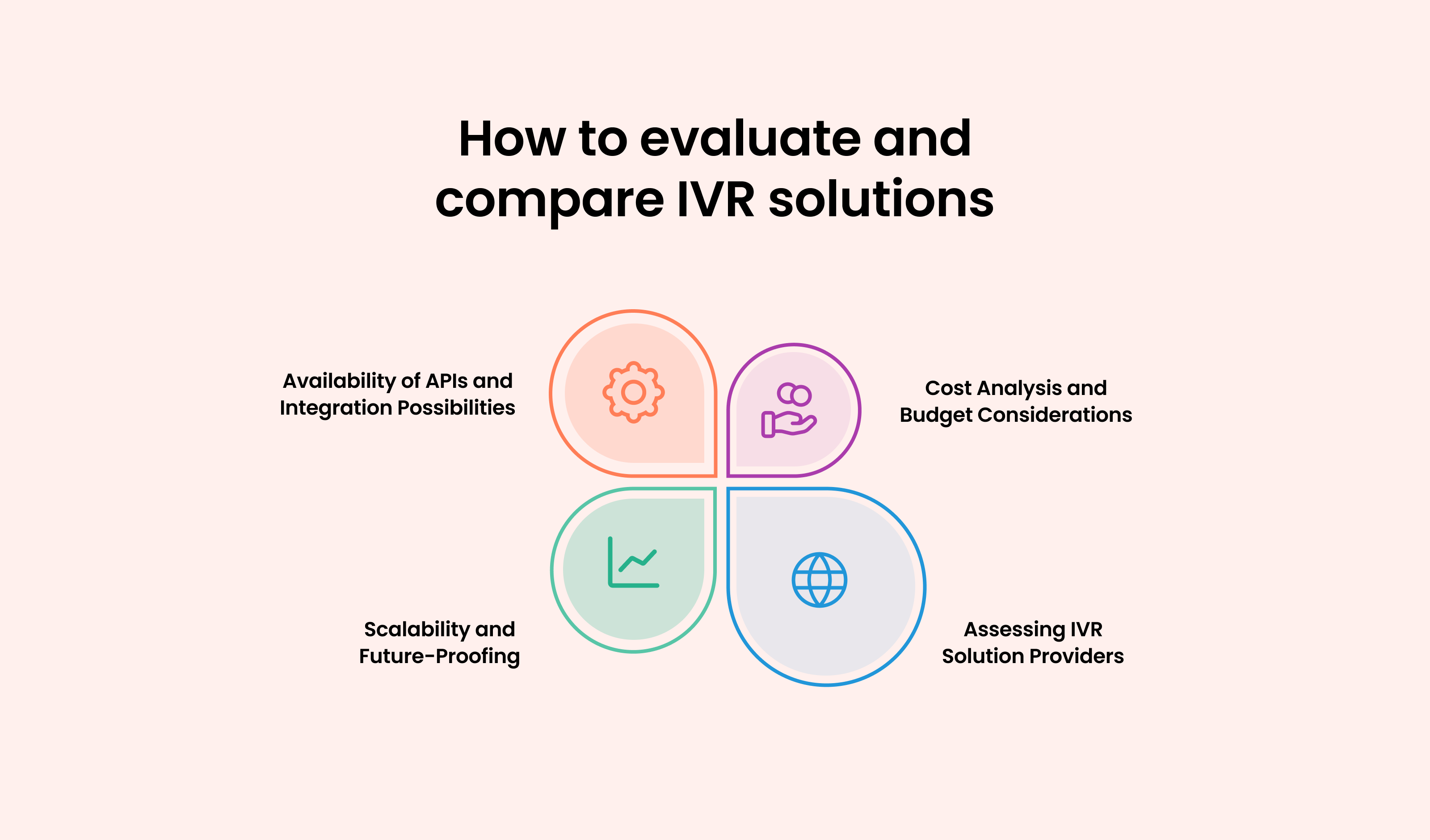 How to Evaluate and Compare IVR Solutions: