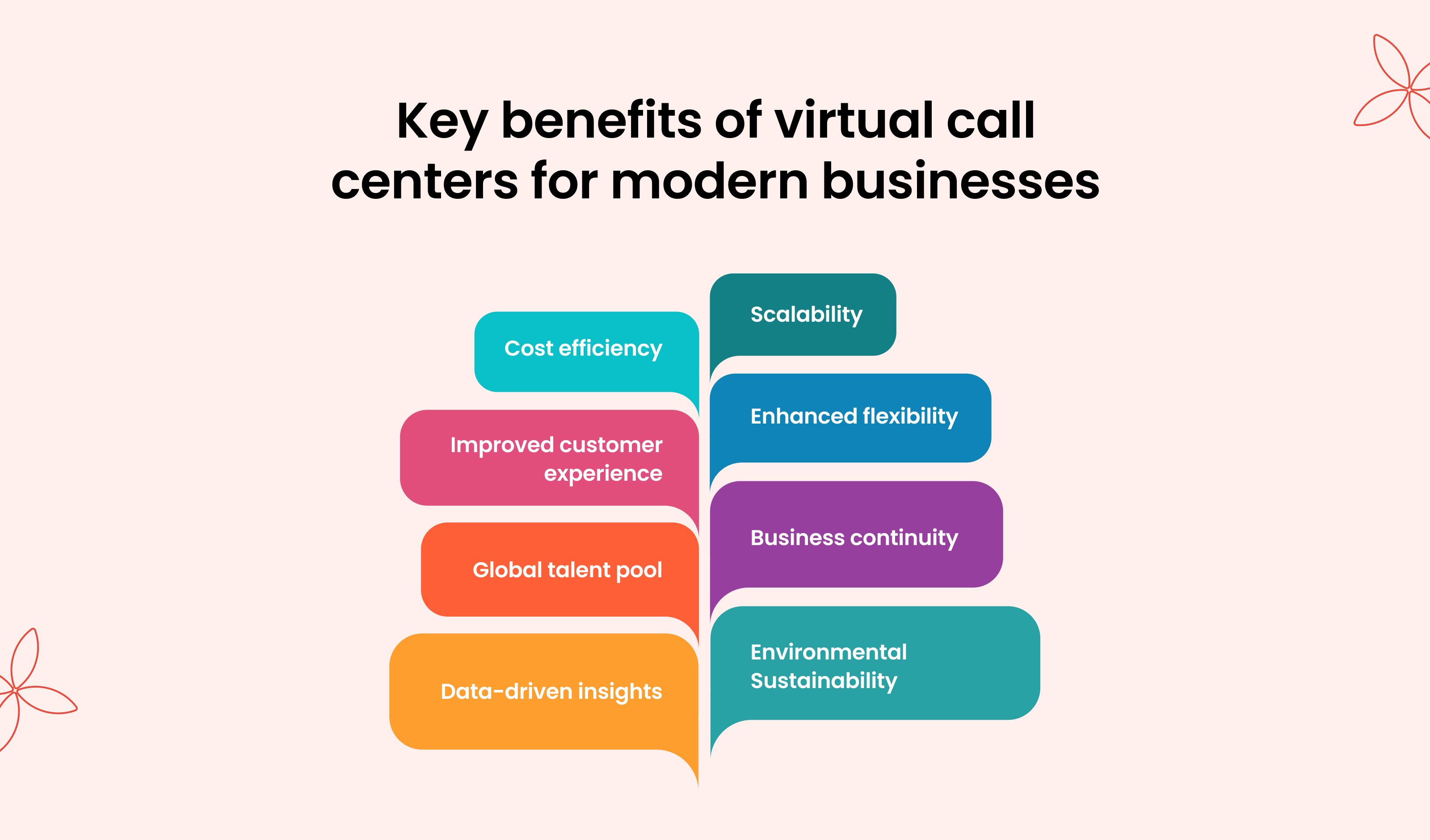 Key Benefits of Virtual Call Centers for Modern Businesses: